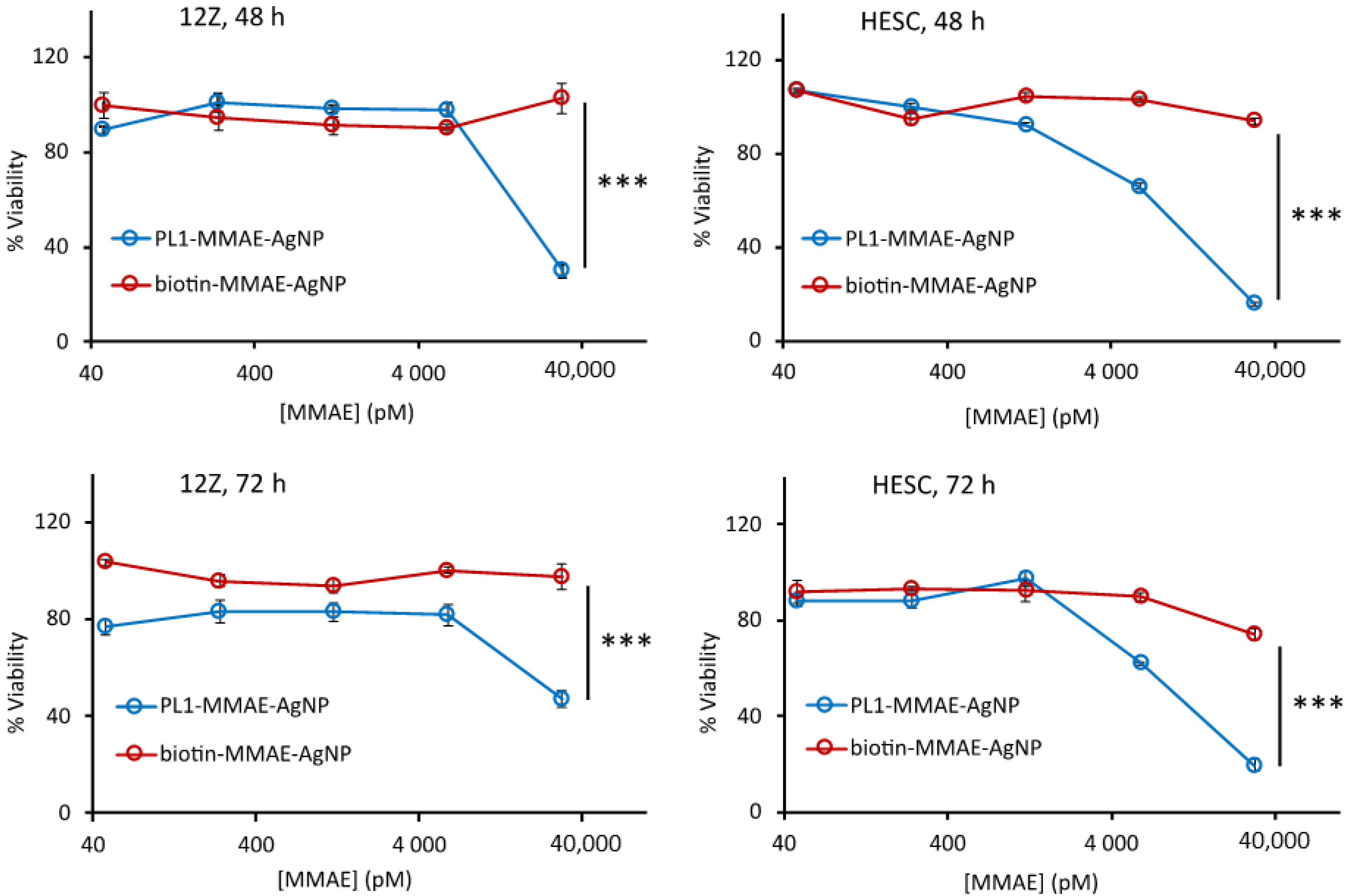 Nanomaterials 11 03257 g003