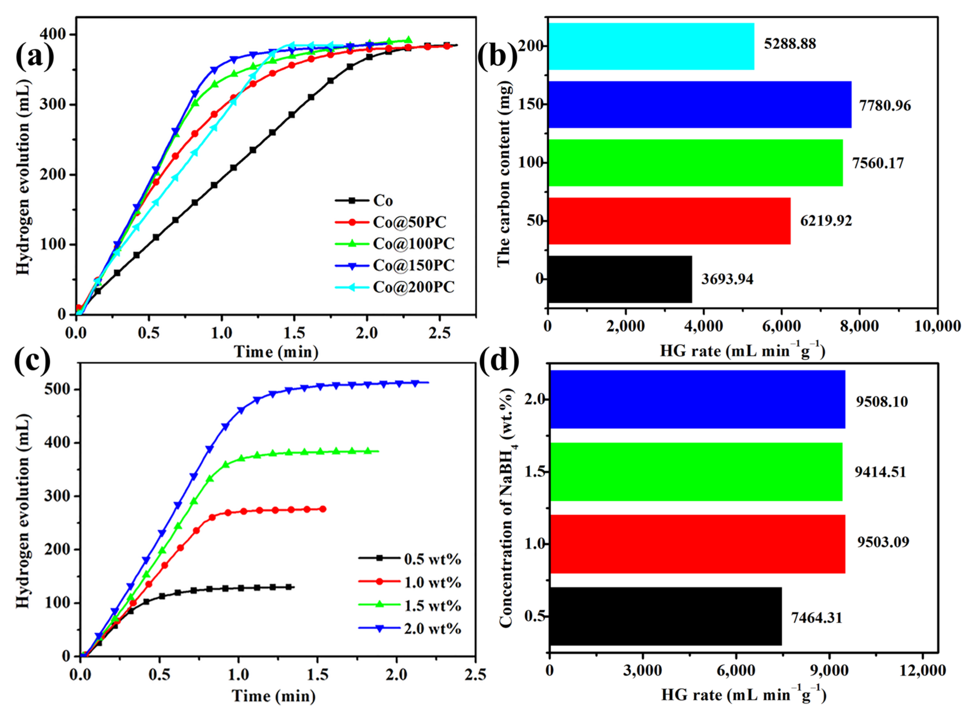Nanomaterials 11 03259 g004
