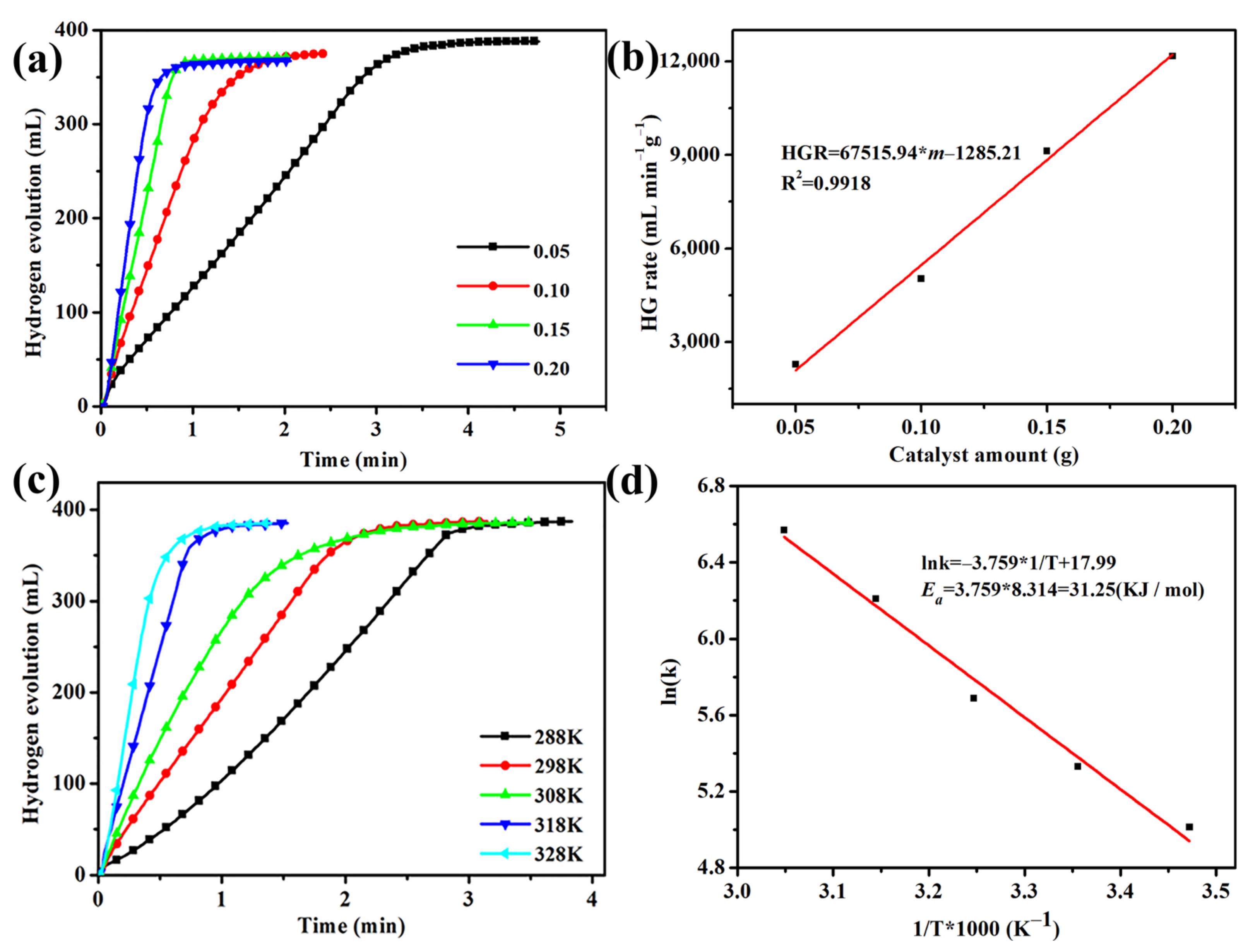 Nanomaterials 11 03259 g005