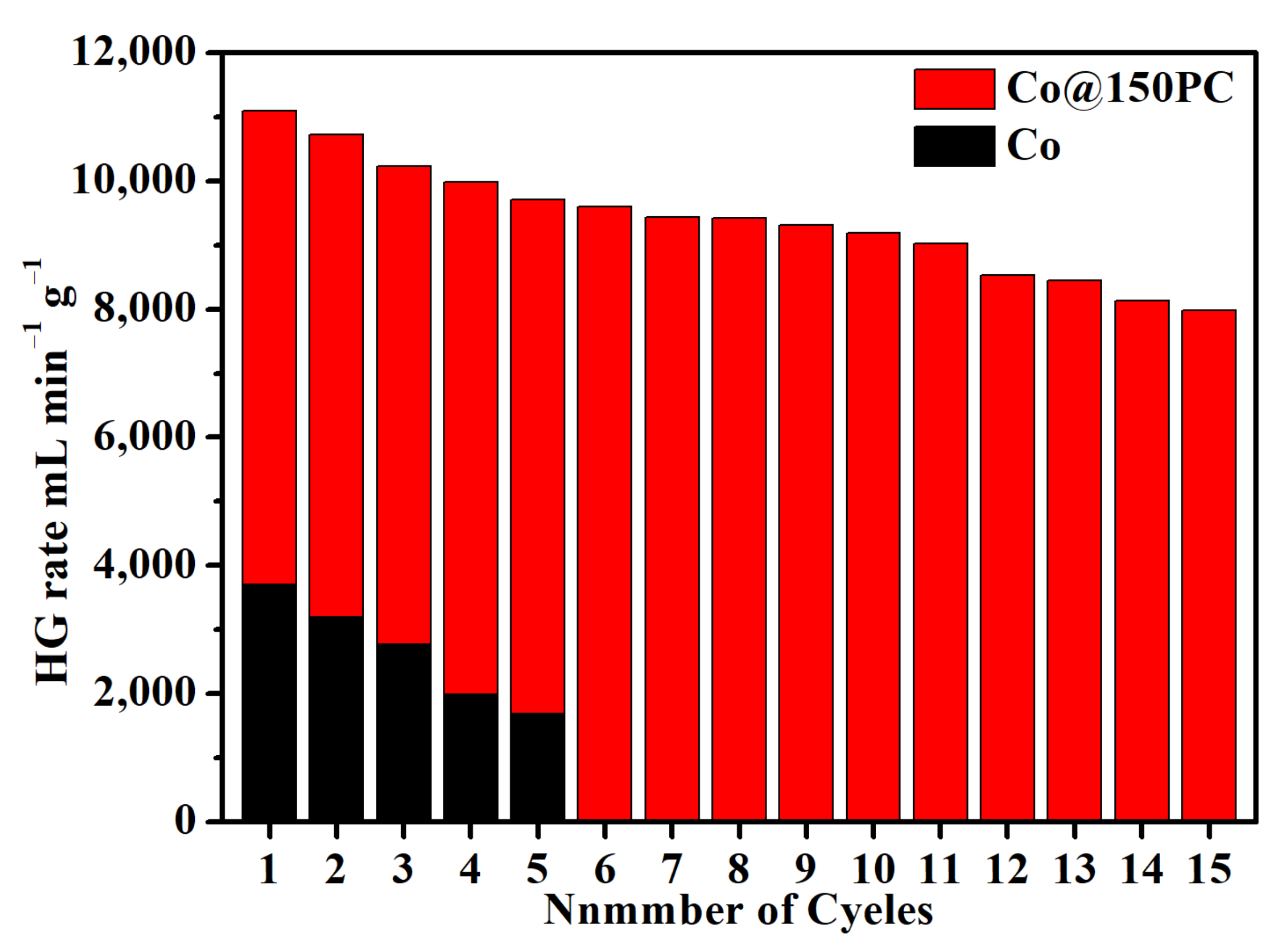 Nanomaterials 11 03259 g006