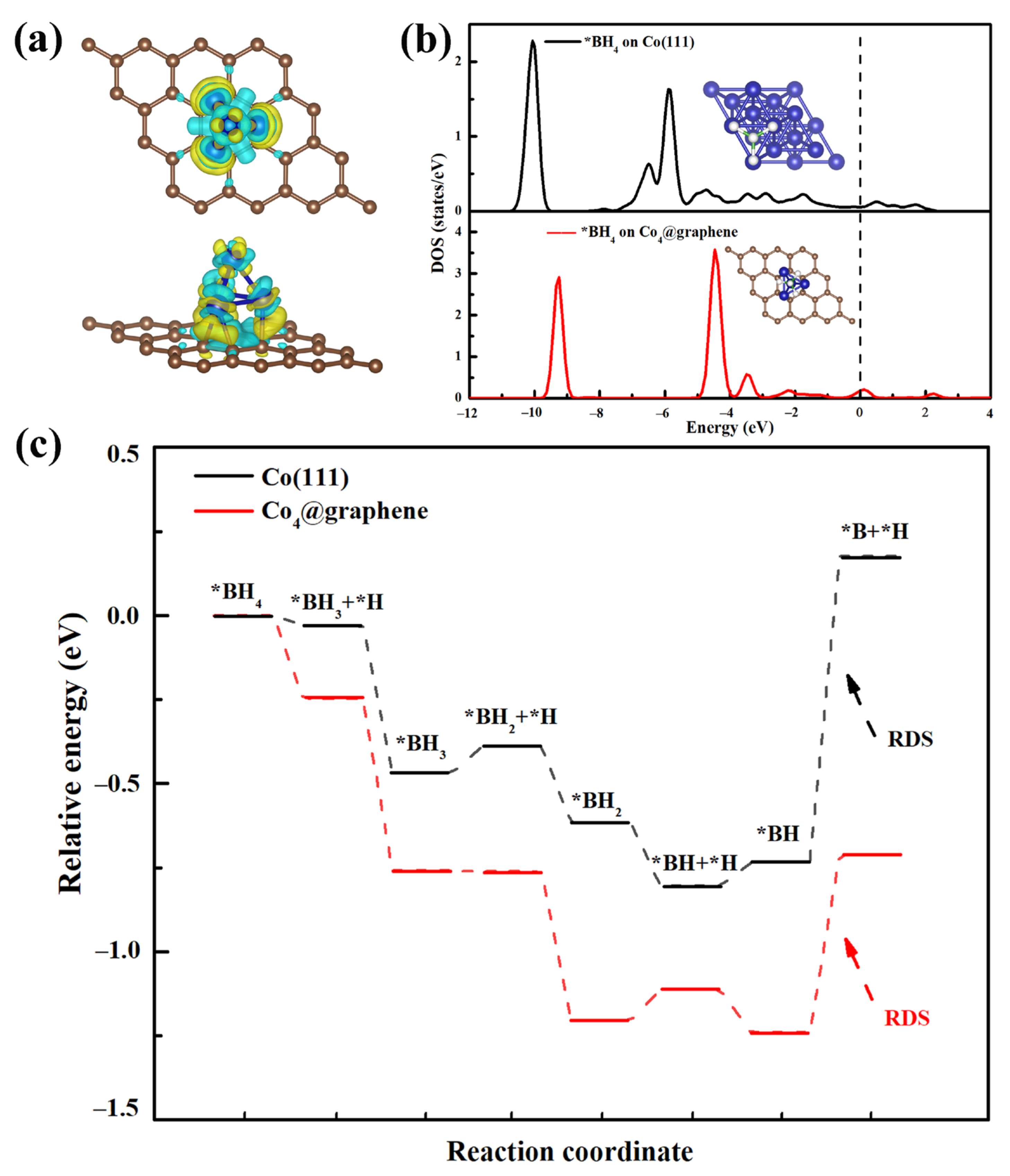 Nanomaterials 11 03259 g008