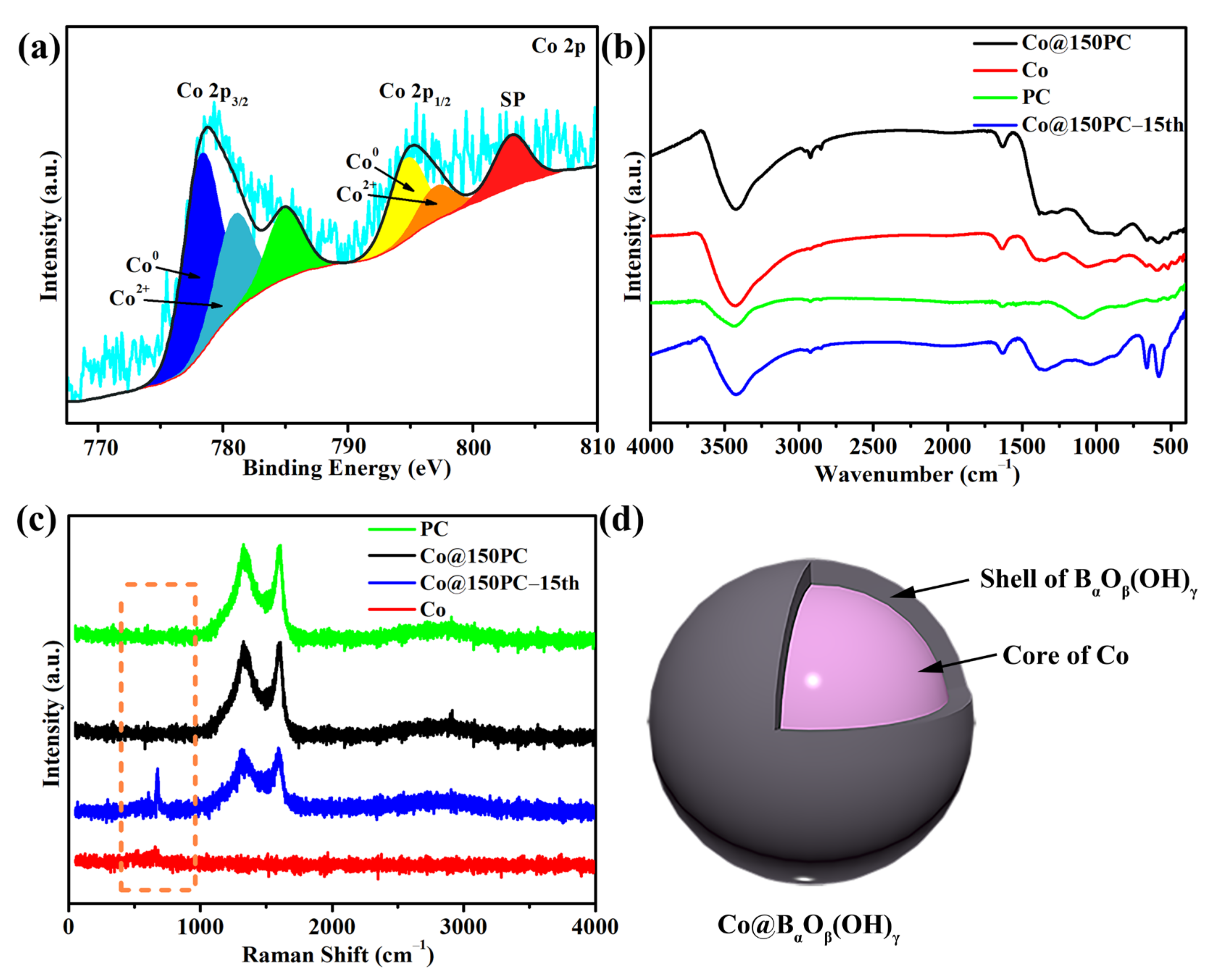 Nanomaterials 11 03259 g009