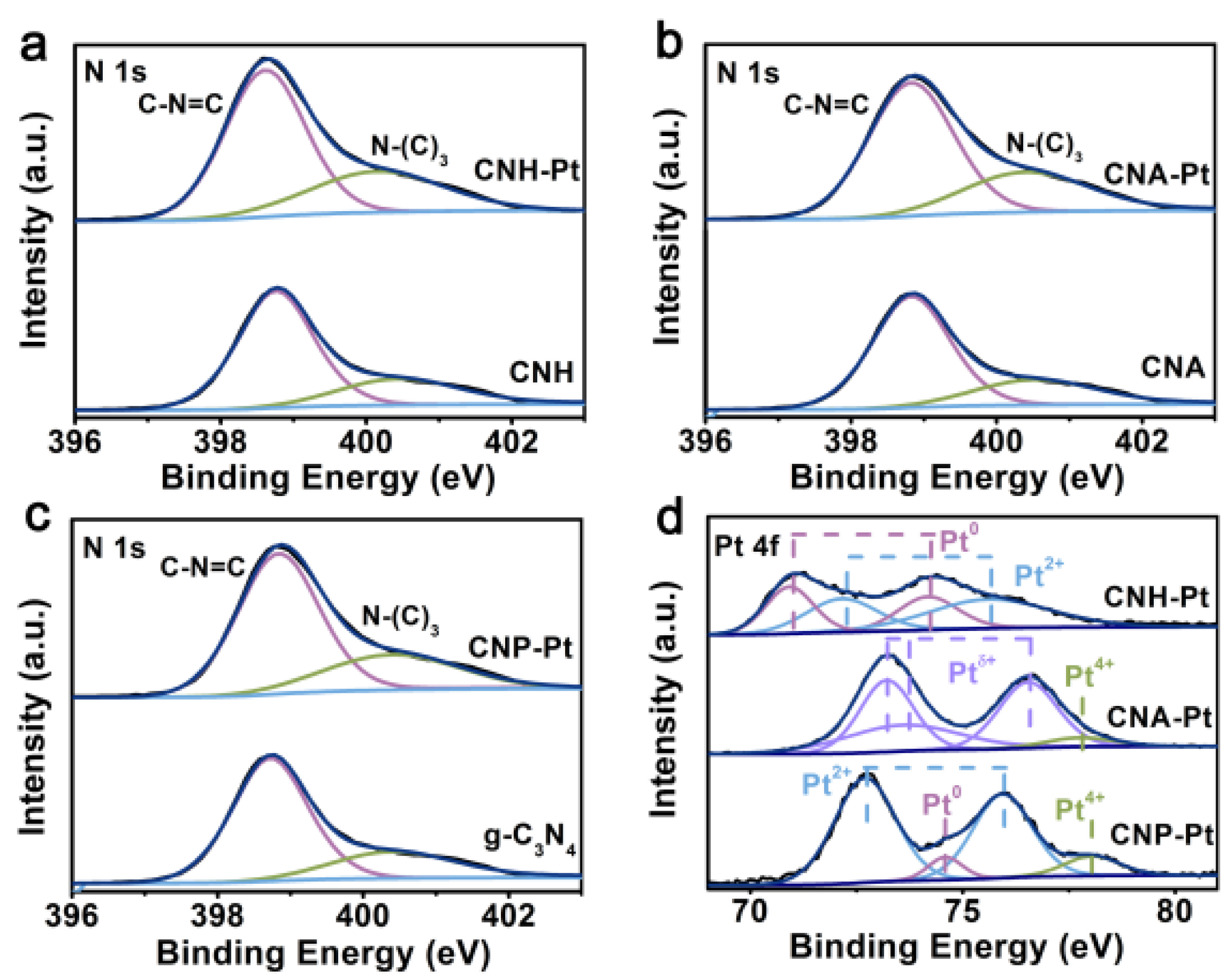 Nanomaterials 11 03266 g003