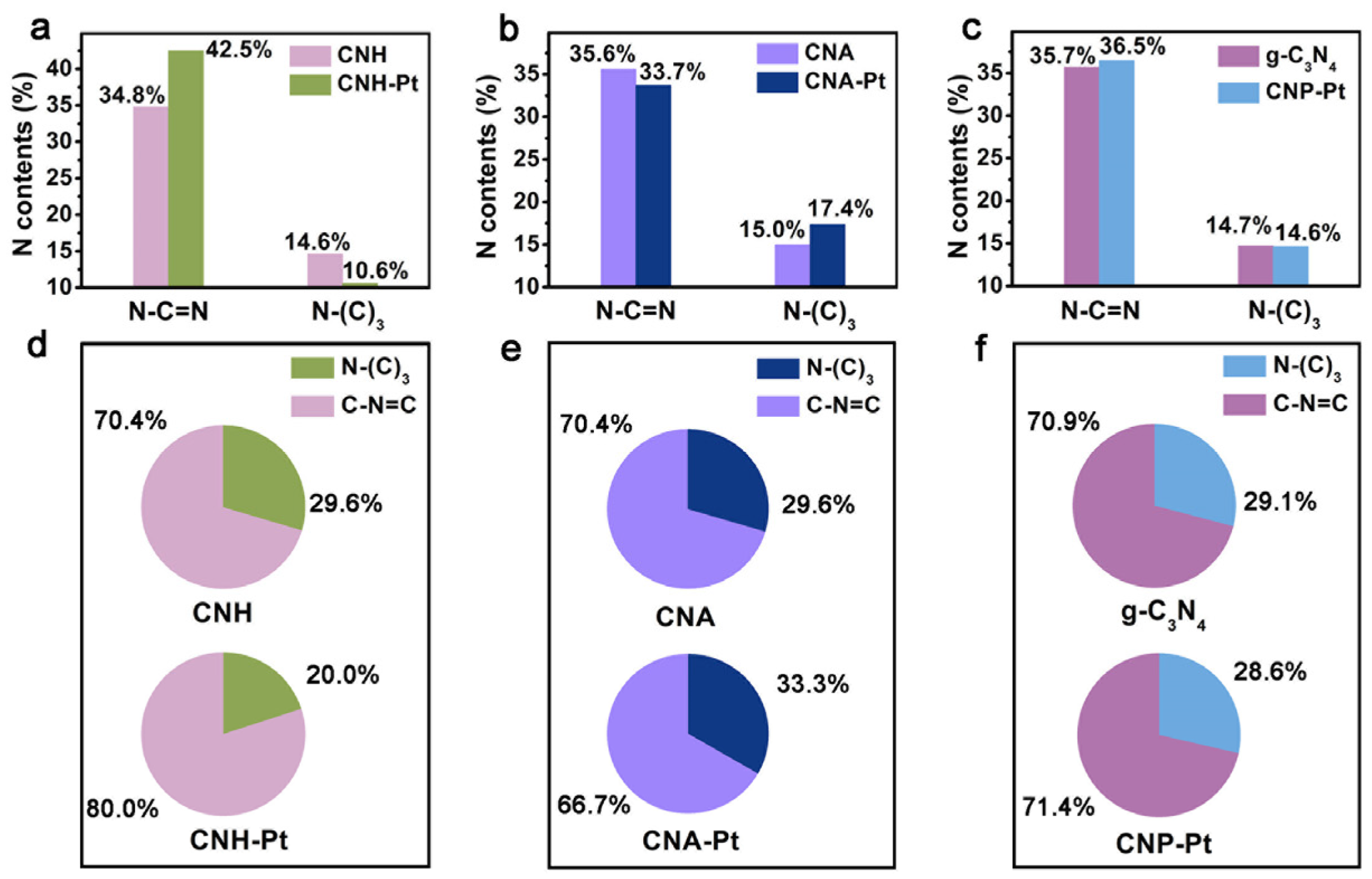 Nanomaterials 11 03266 g004