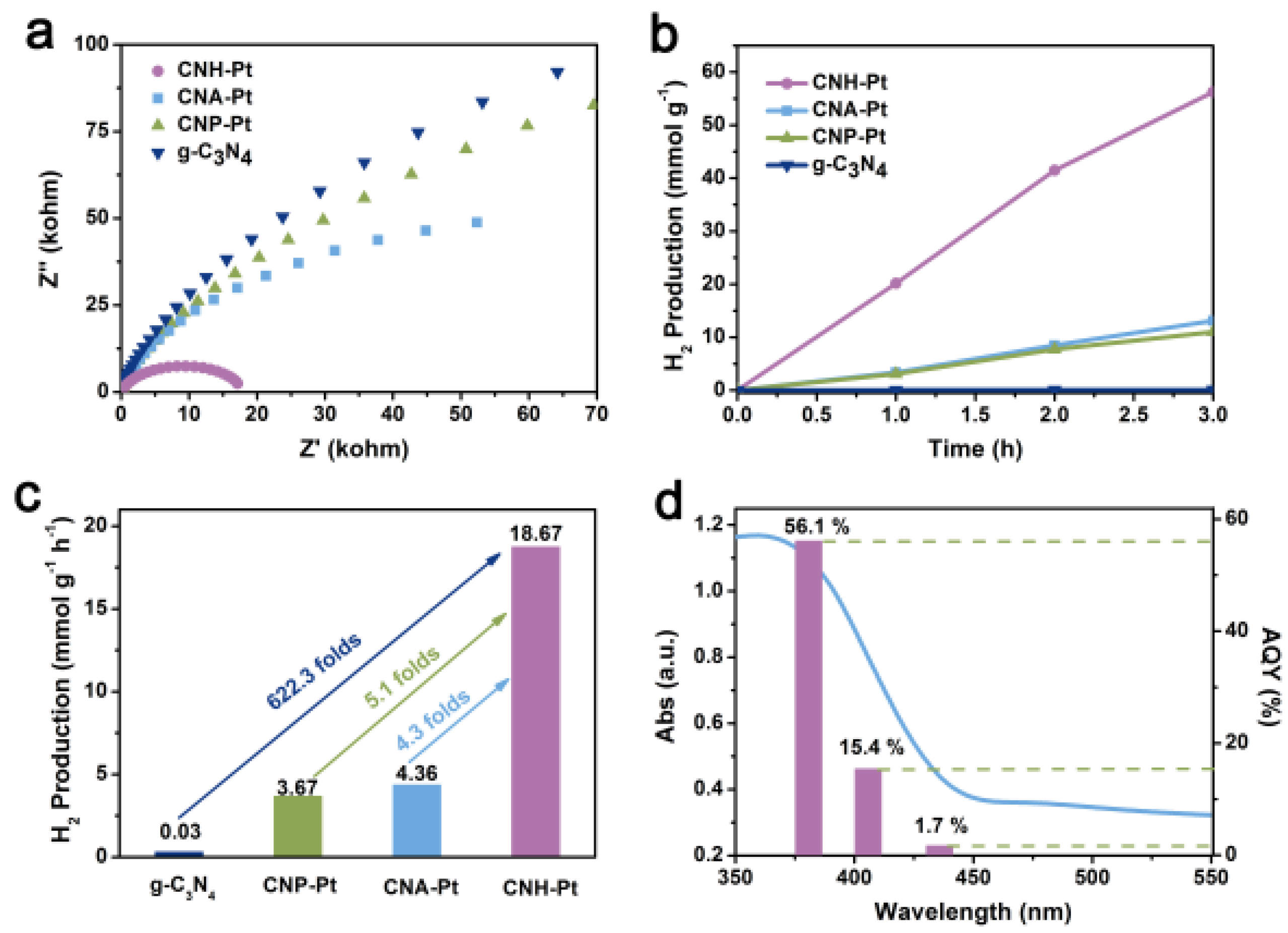 Nanomaterials 11 03266 g006