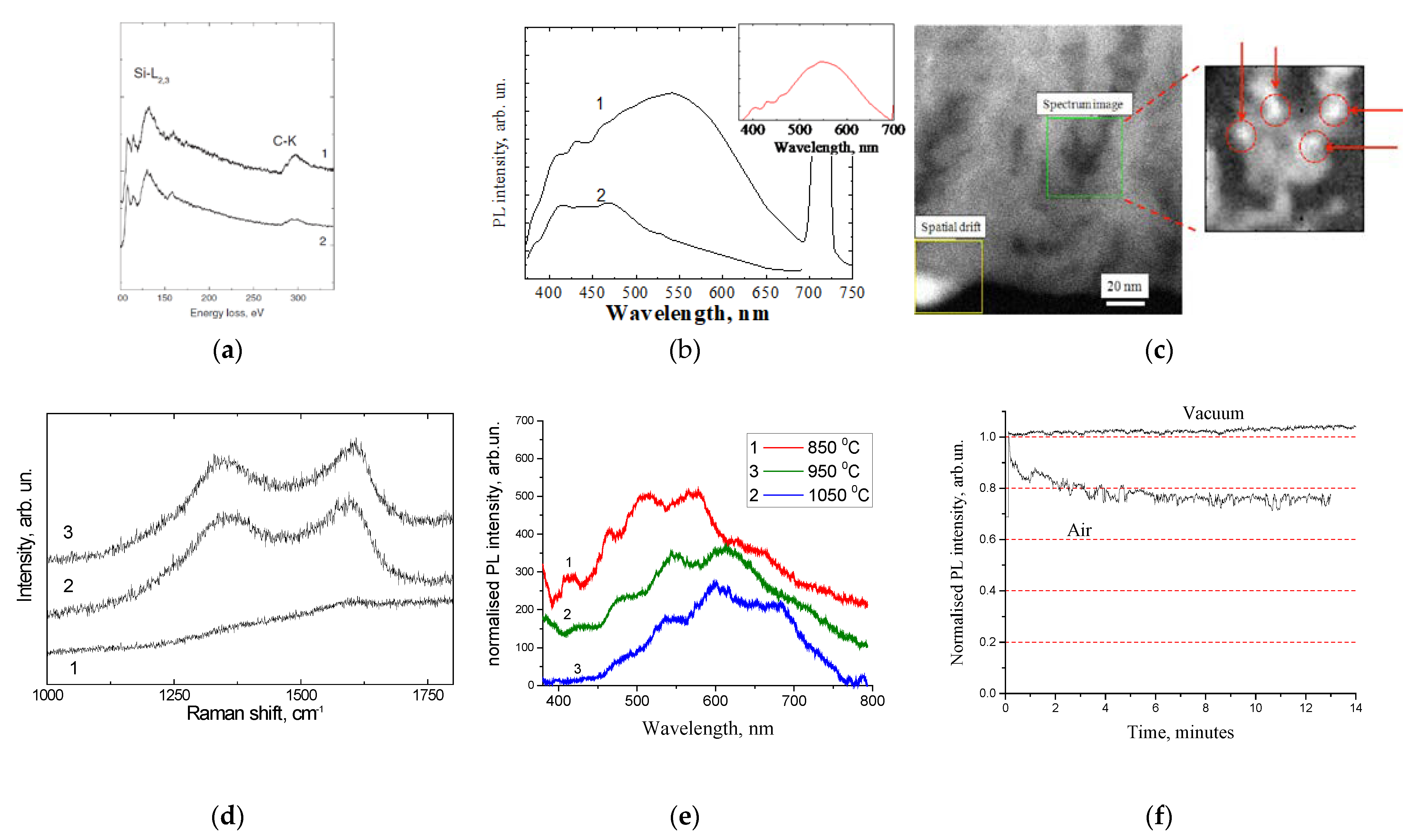 Nanomaterials 11 03267 g002