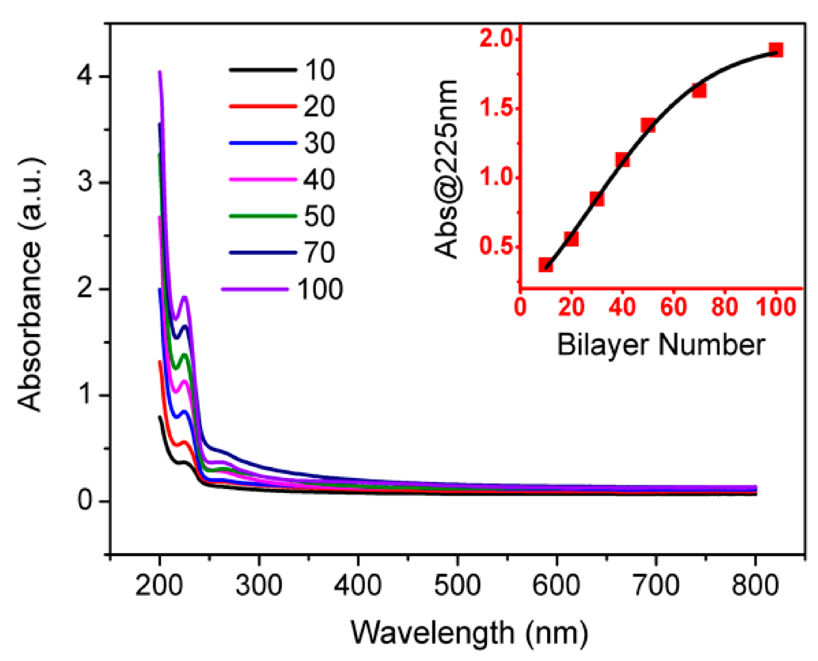 Nanomaterials 11 03280 g003