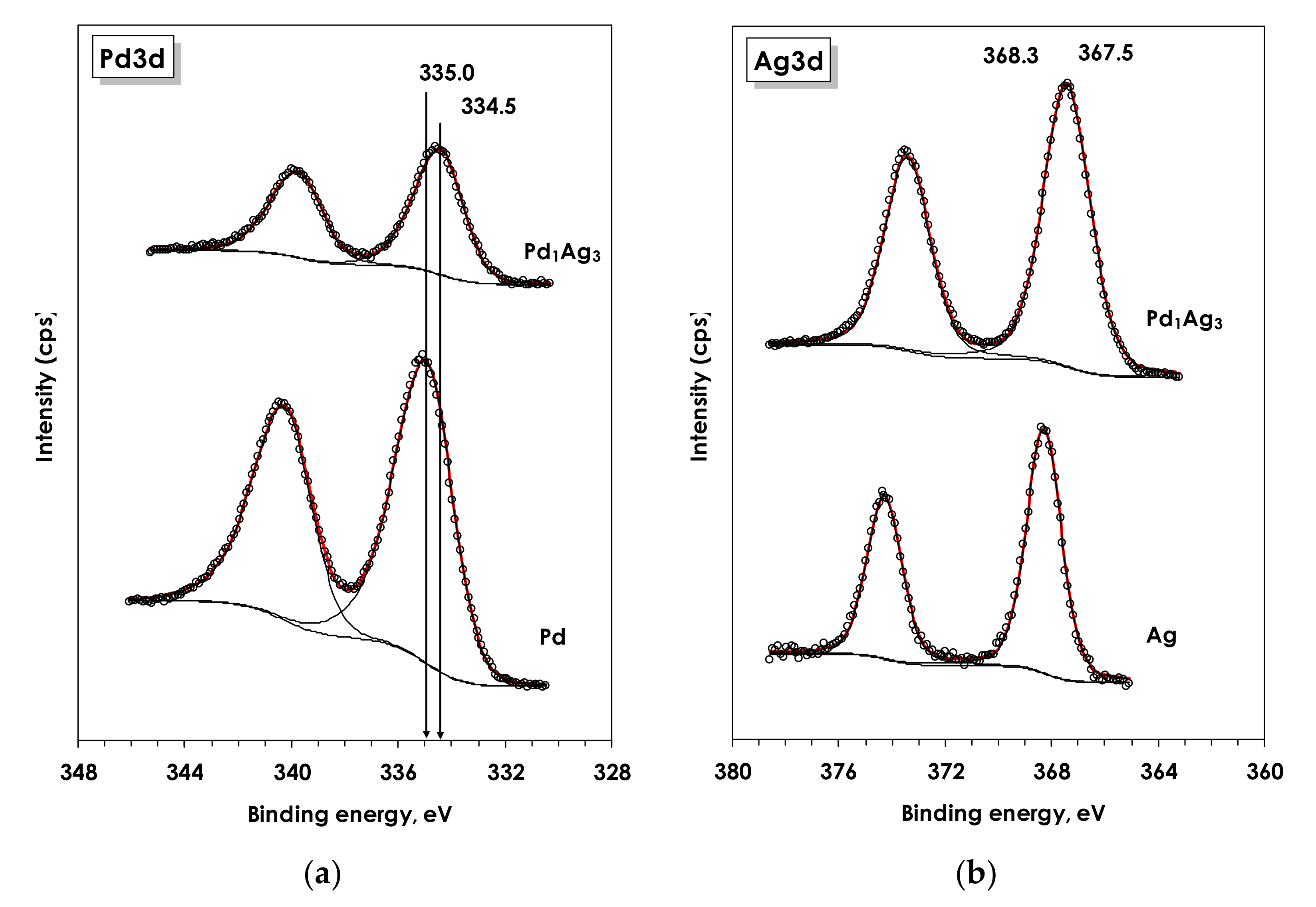 Nanomaterials 11 03286 g004