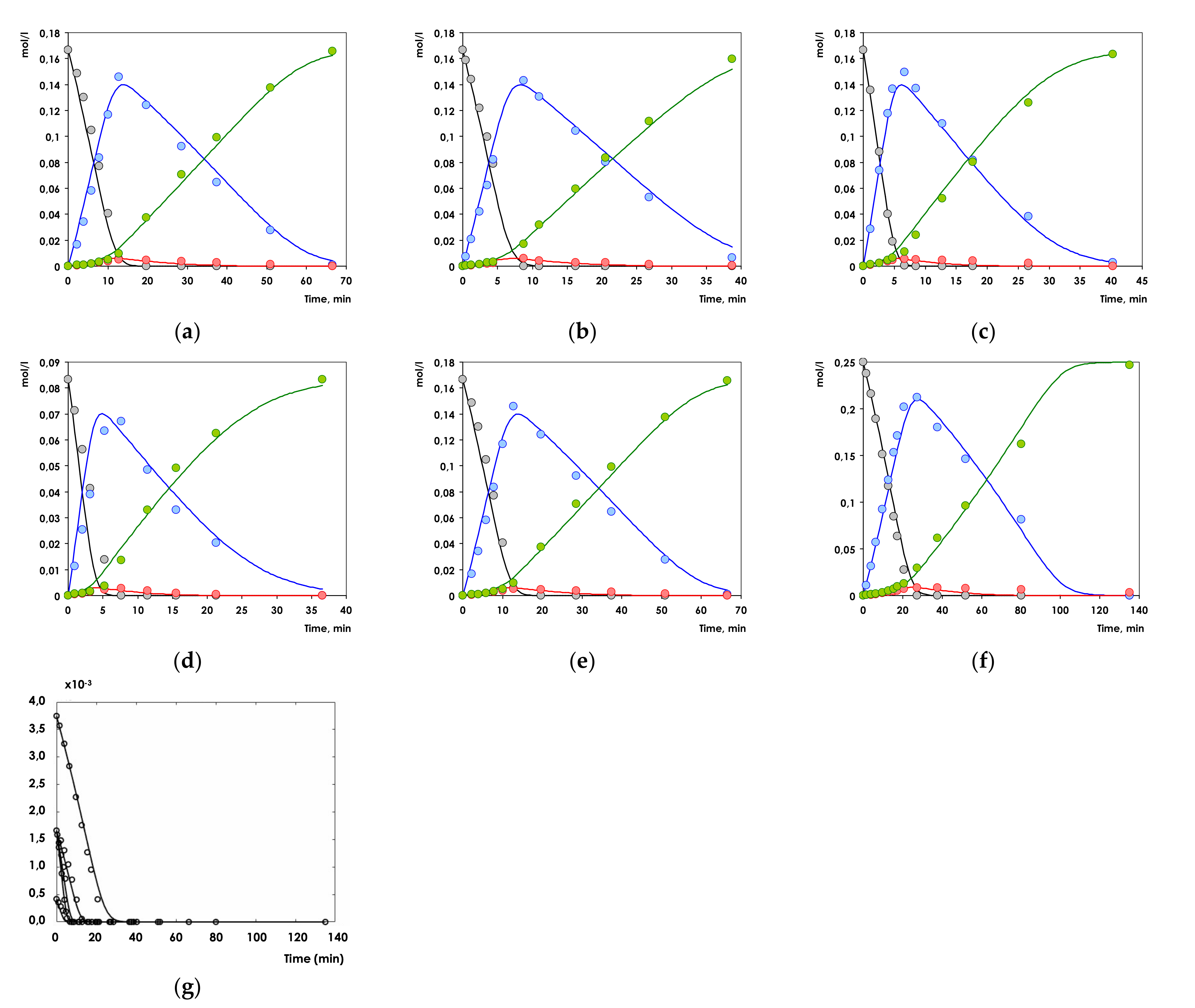 Nanomaterials 11 03286 g010