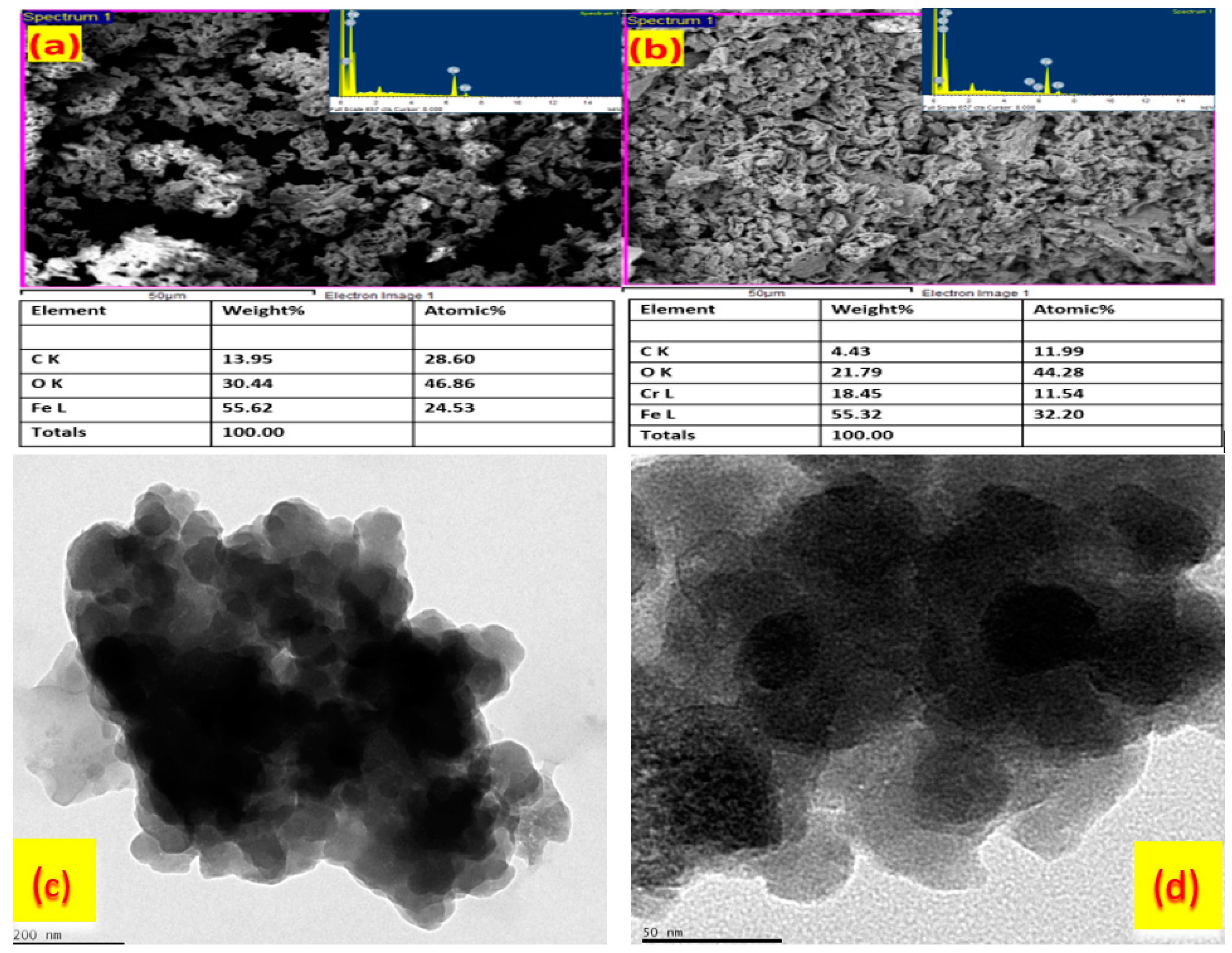 Nanomaterials 11 03290 g002
