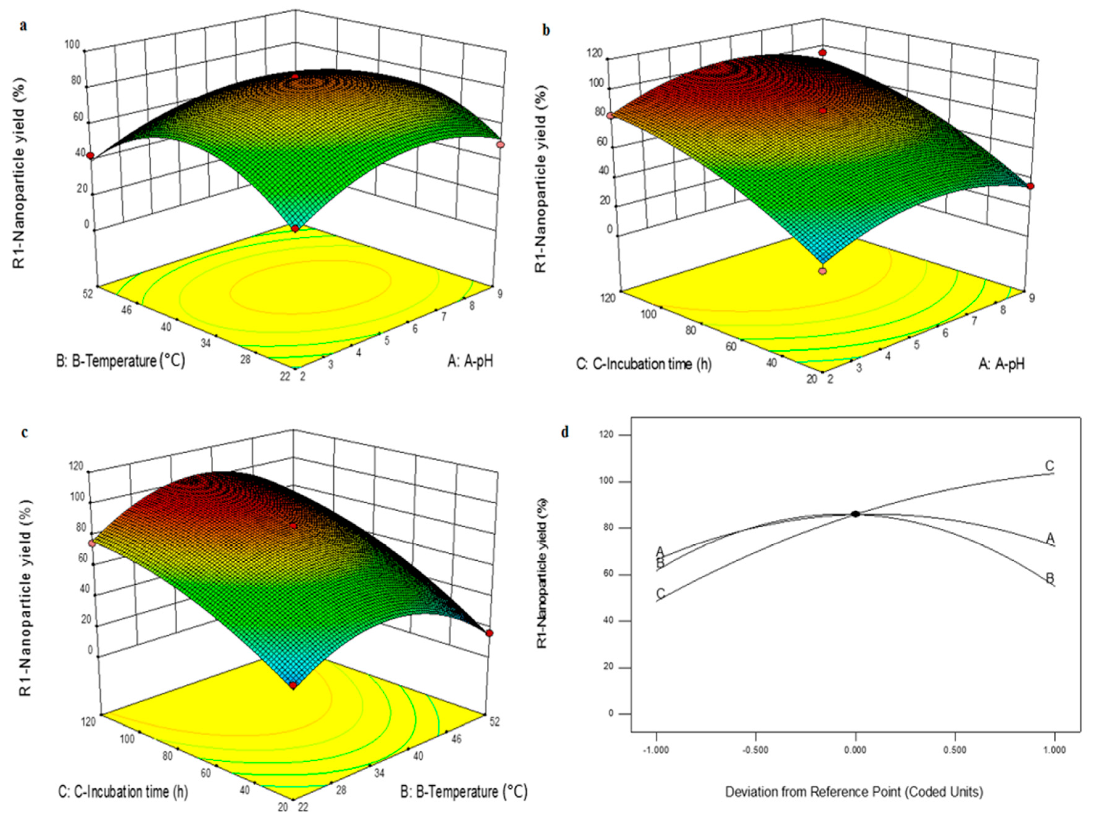 Nanomaterials 11 03290 g003