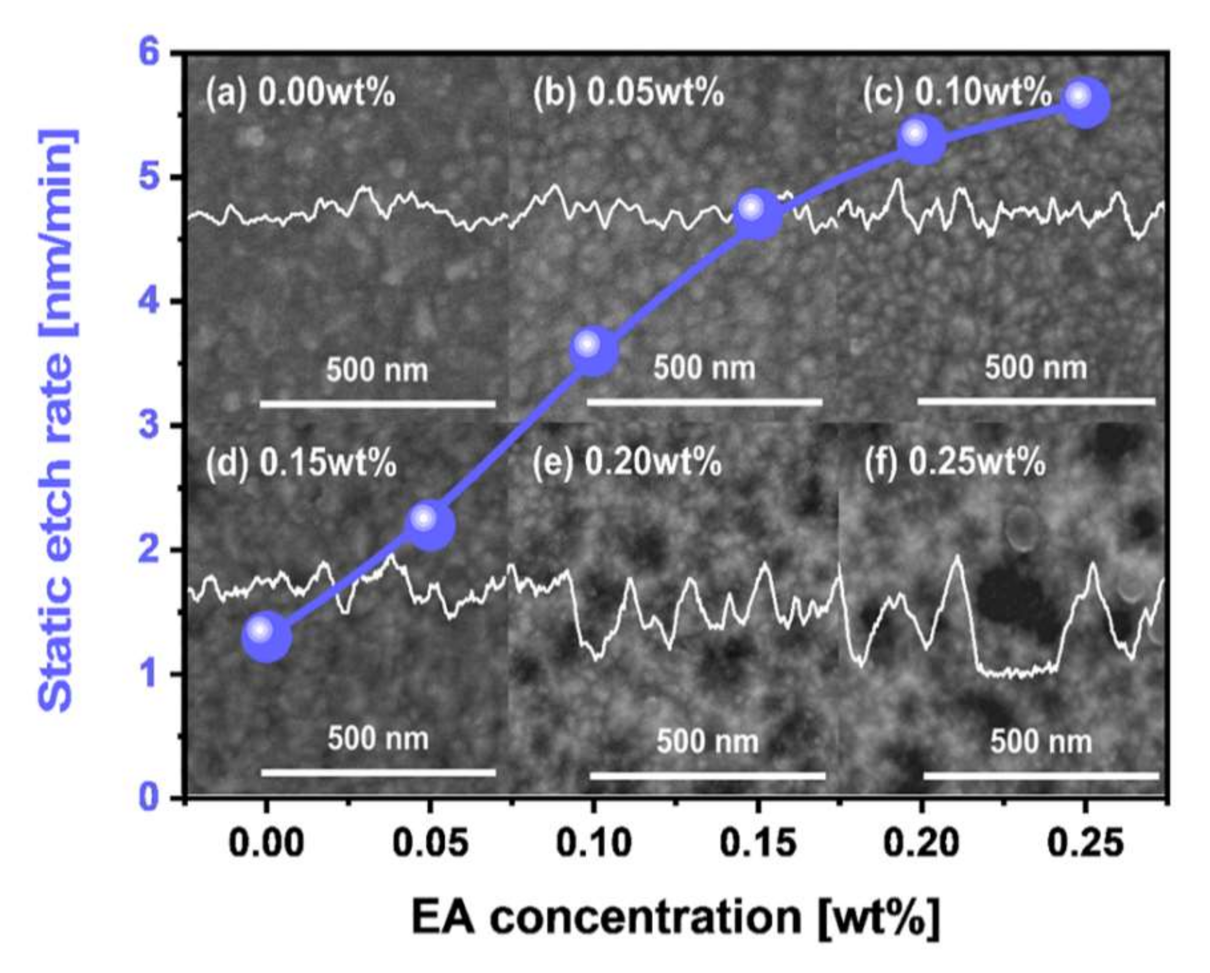 Nanomaterials 11 03296 g004