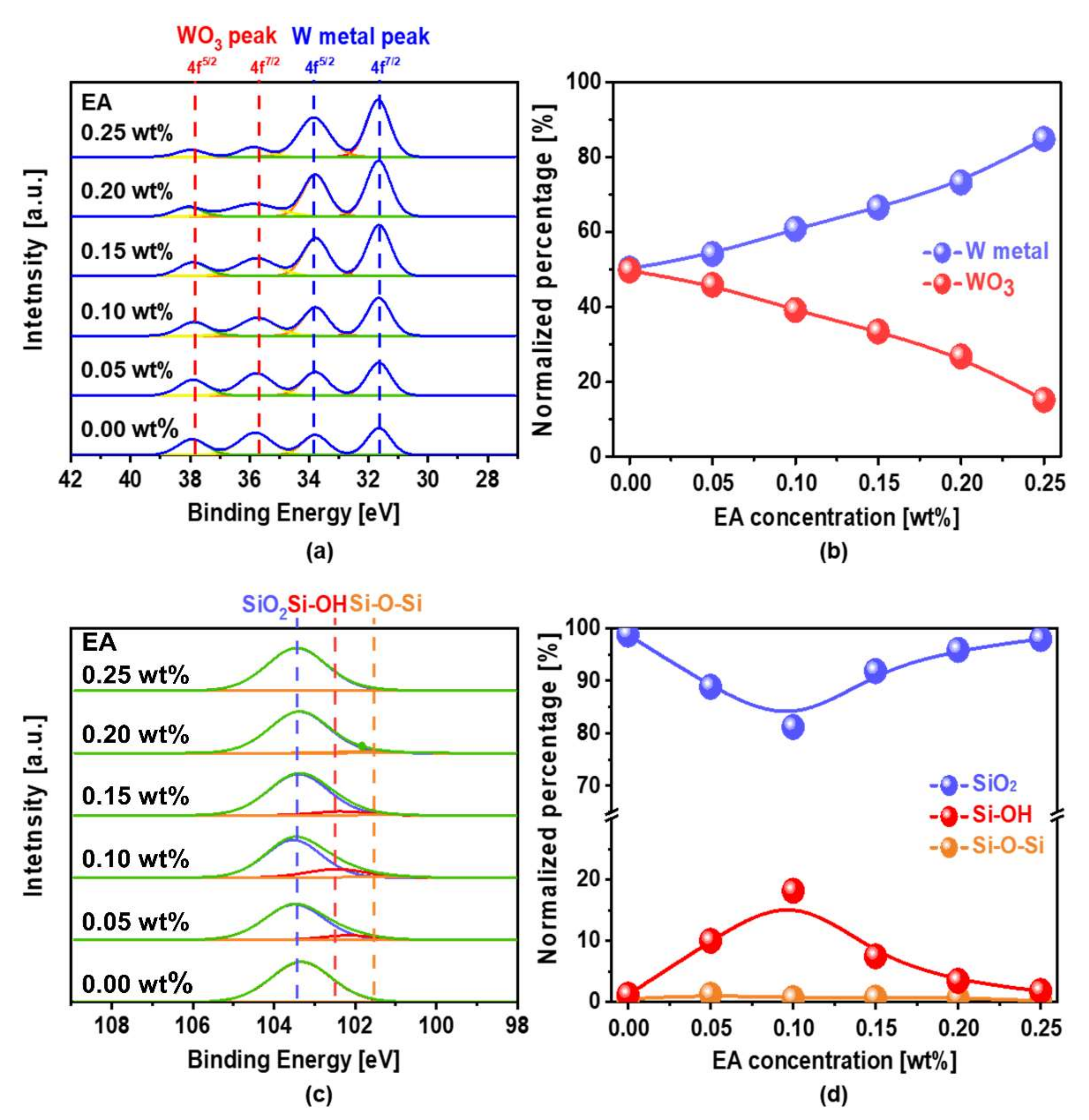 Nanomaterials 11 03296 g006