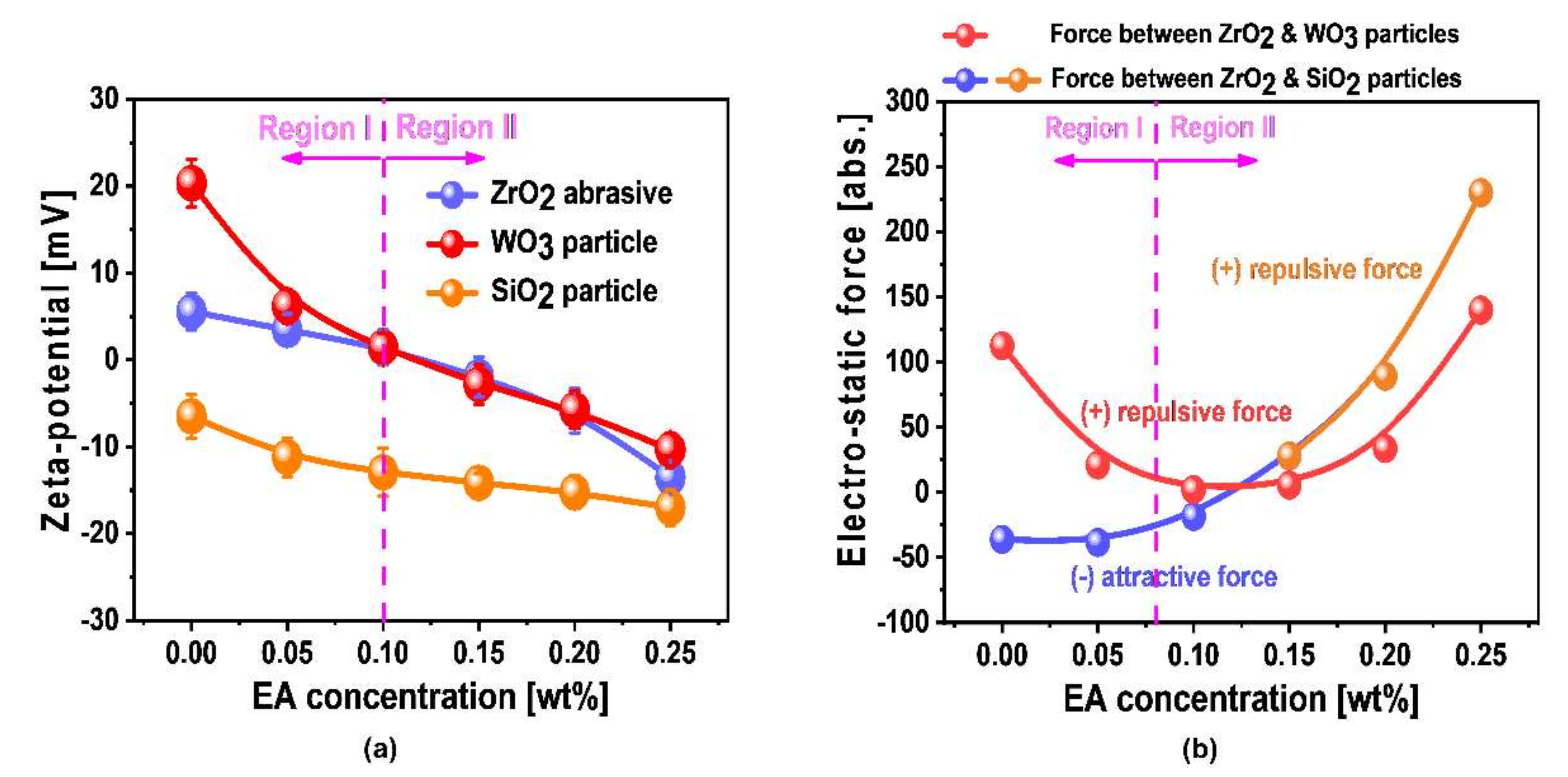 Nanomaterials 11 03296 g007
