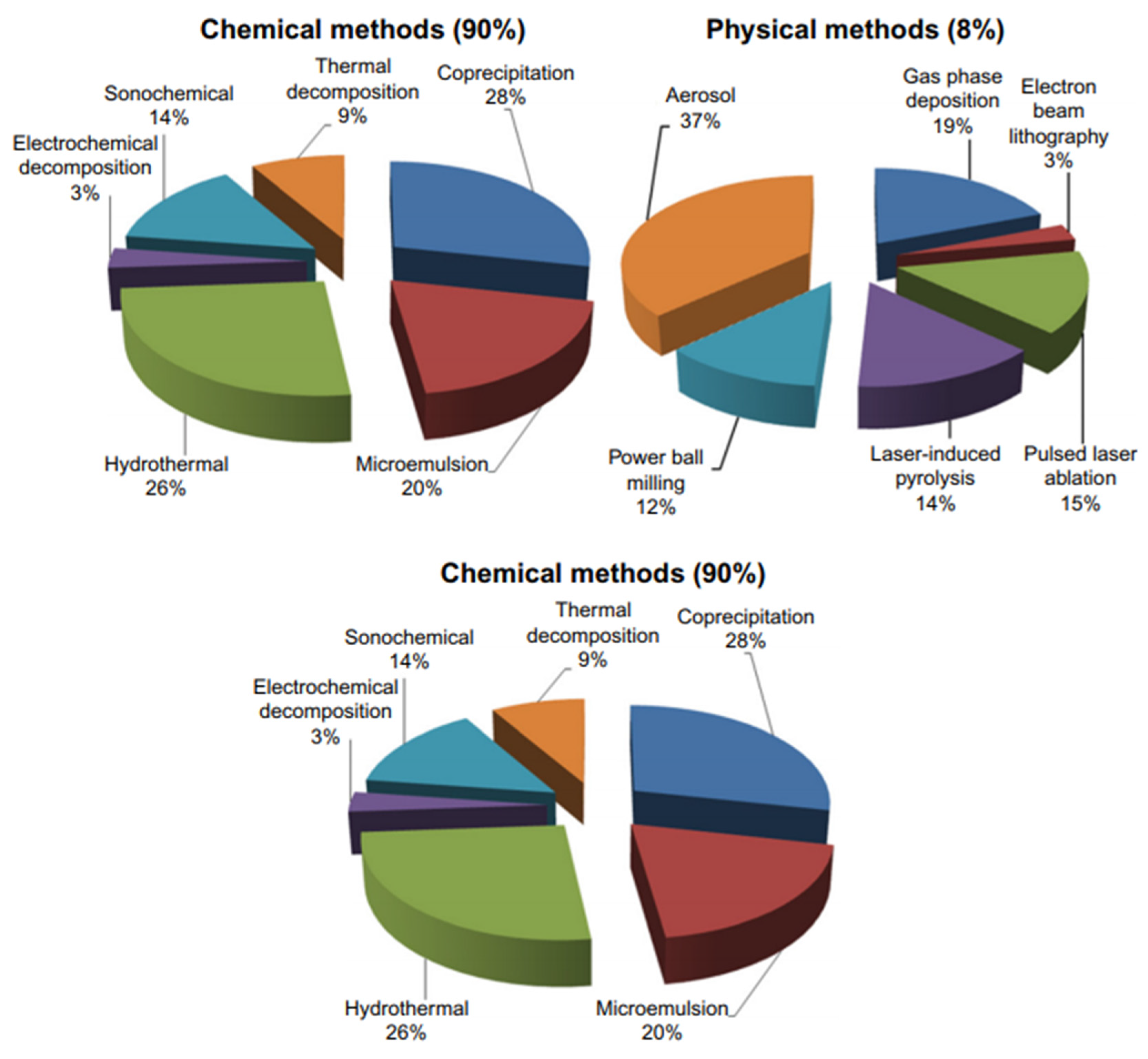 Nanomaterials 11 03301 g007 Nanomaterials 11 03301 g007