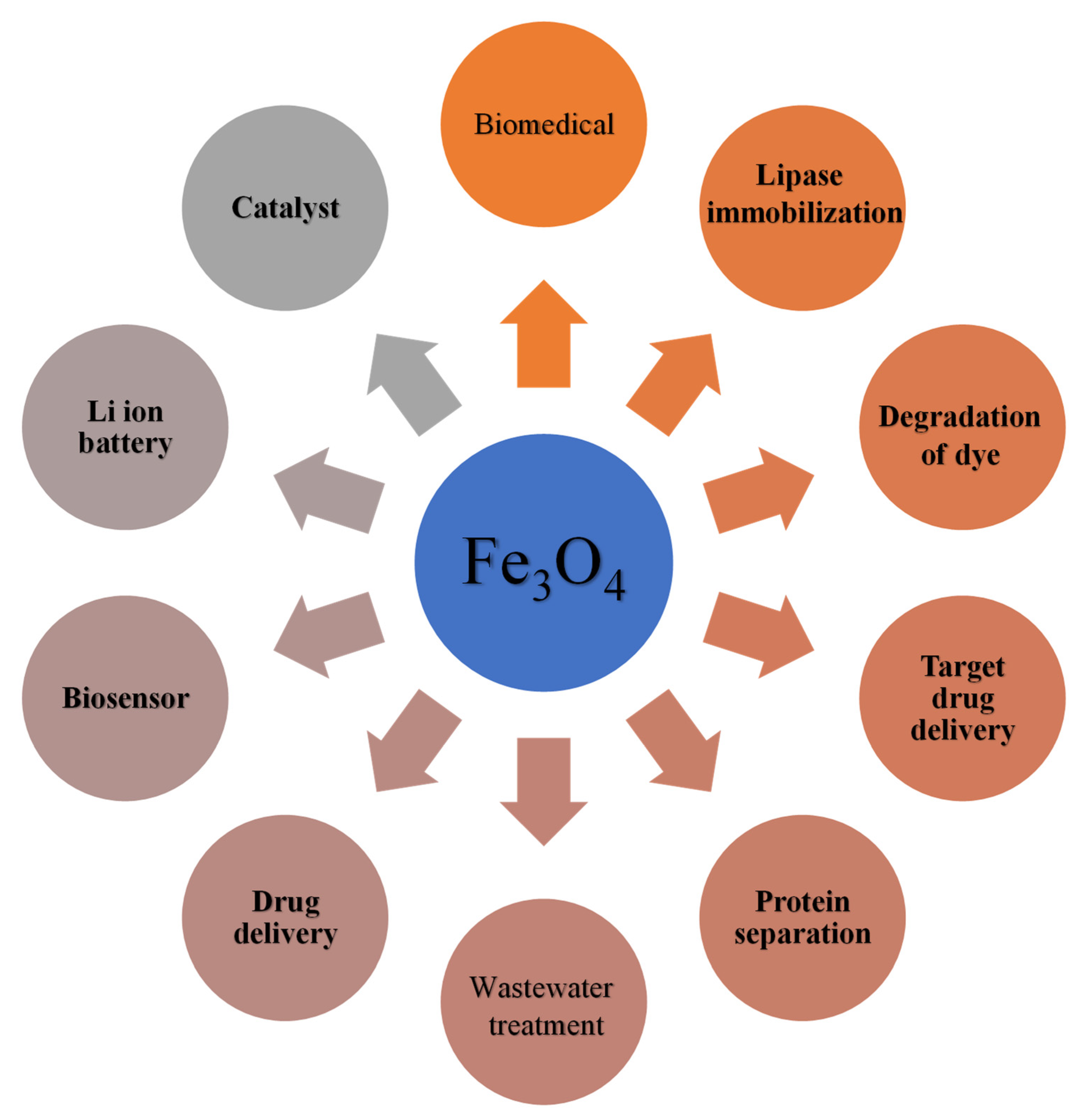 Nanomaterials 11 03301 g009 Nanomaterials 11 03301 g009