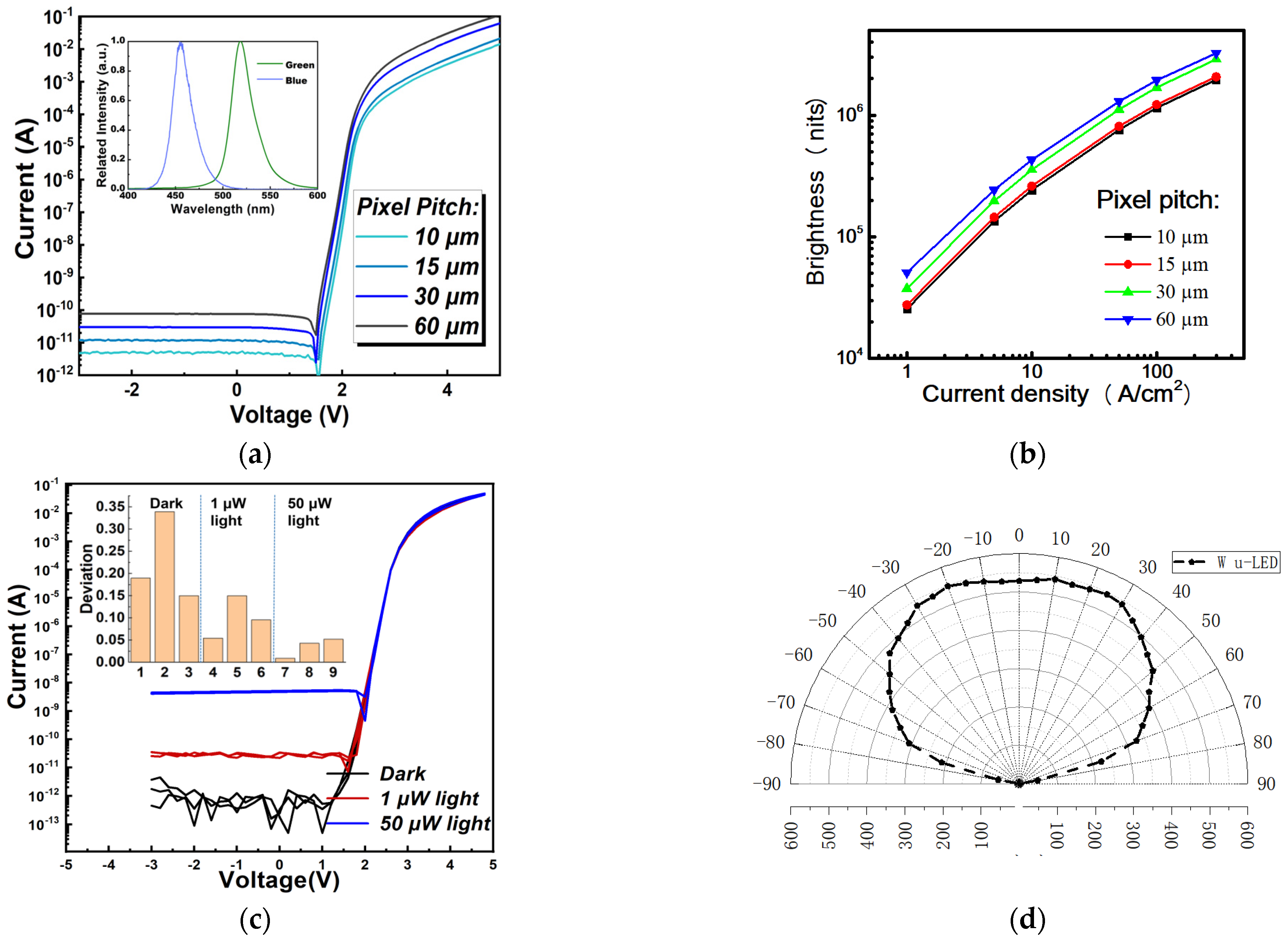 Nanoimprinted PSSA for efficient green mini-LEDs - News