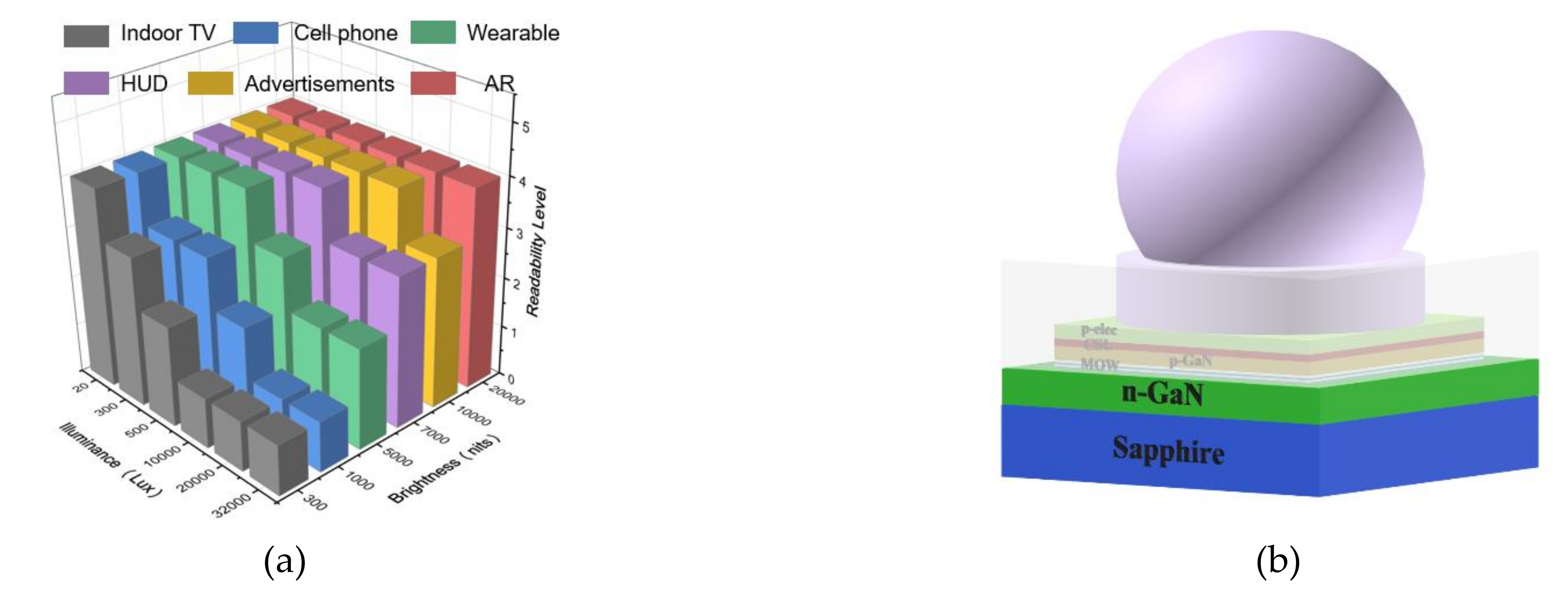 Nanoimprinted PSSA for efficient green mini-LEDs - News