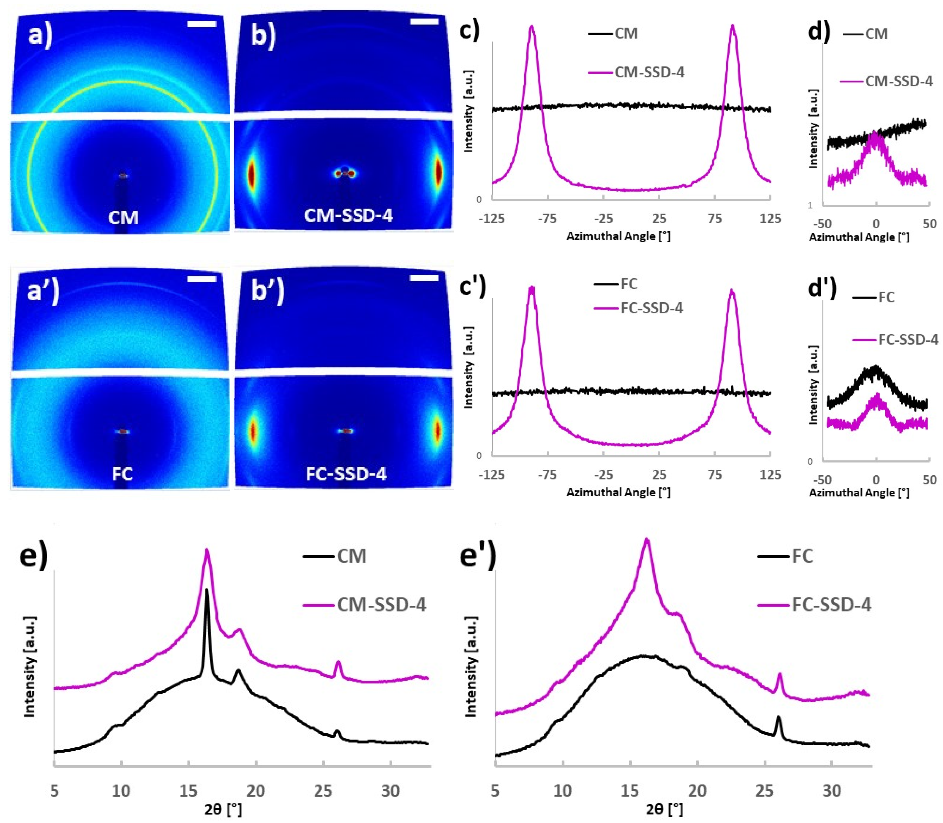 Nanomaterials 11 03308 g003