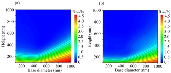 Advantages of Medical Shields with Moth-eye type Anti-reflection film, TECH TIMES