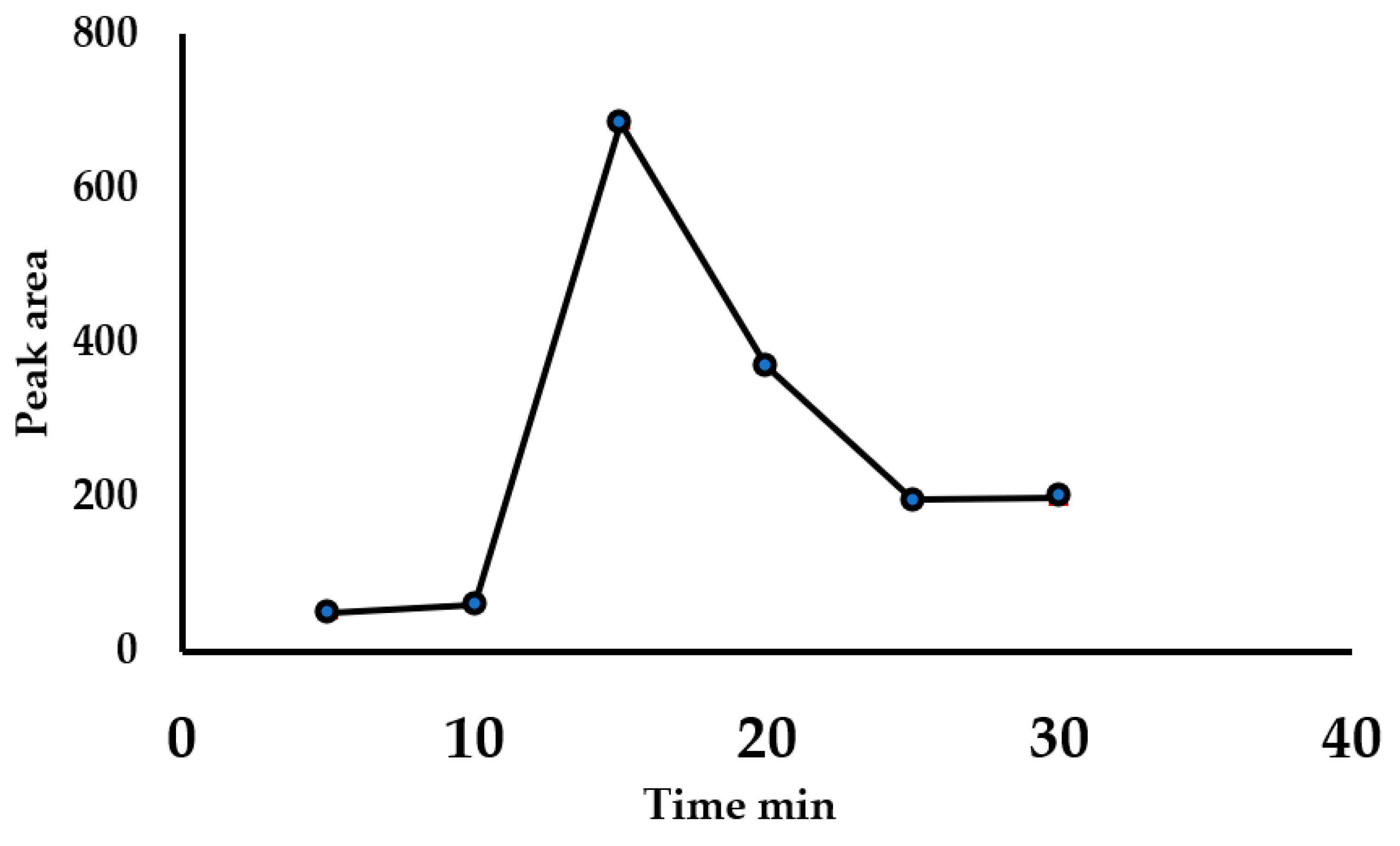 Nanomaterials 11 03319 g004 Nanomaterials 11 03319 g004