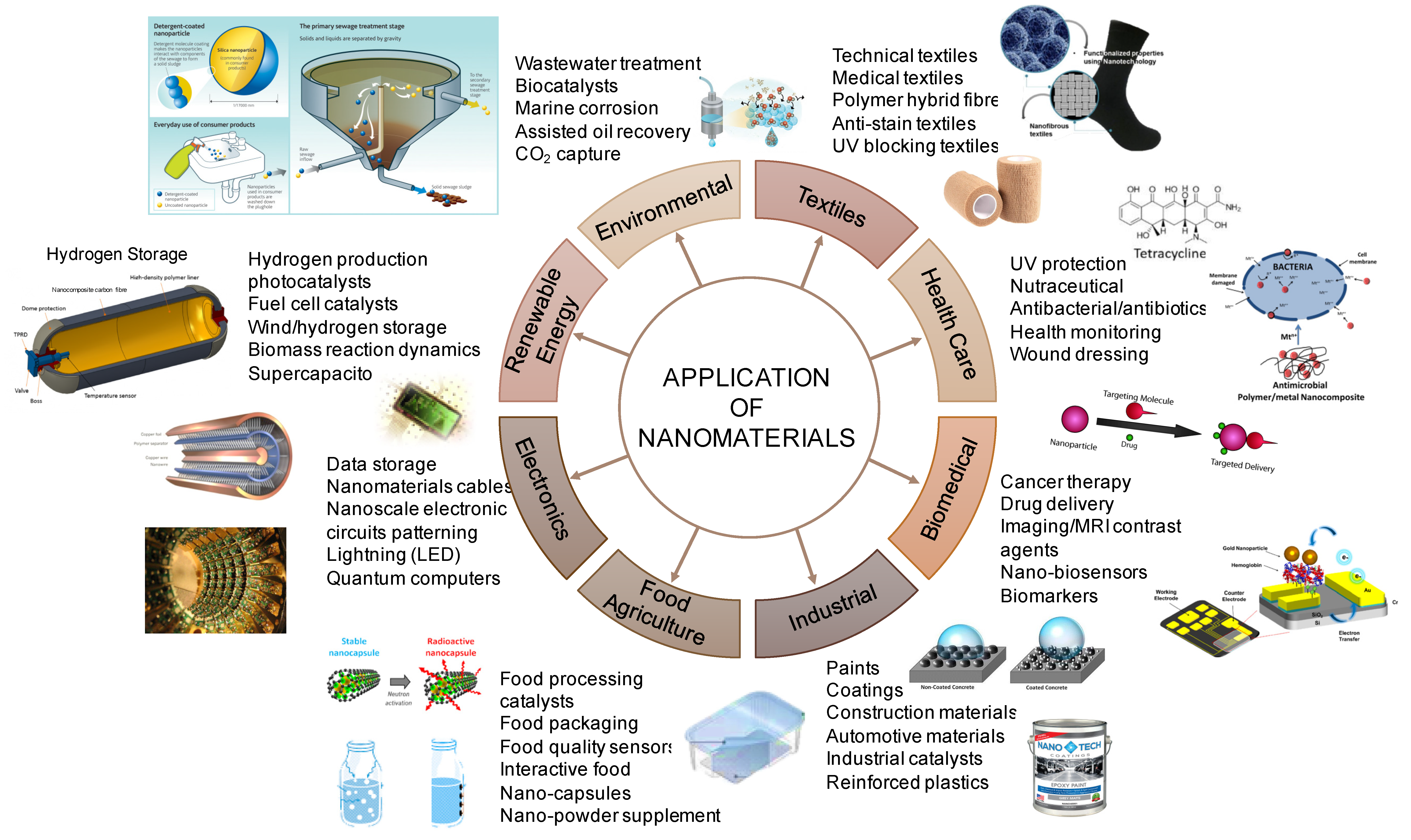 Hydrogen Biosensing: Prospects, Parallels, and Challenges