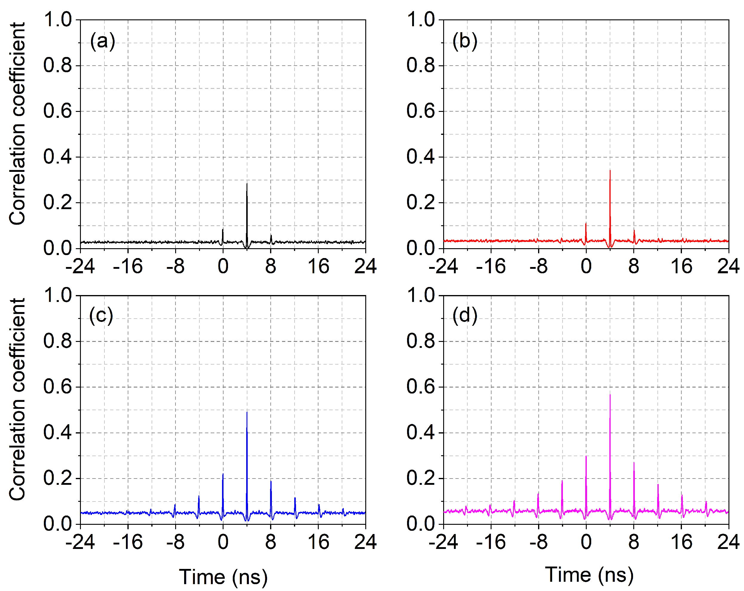 Nanomaterials 11 03325 g006