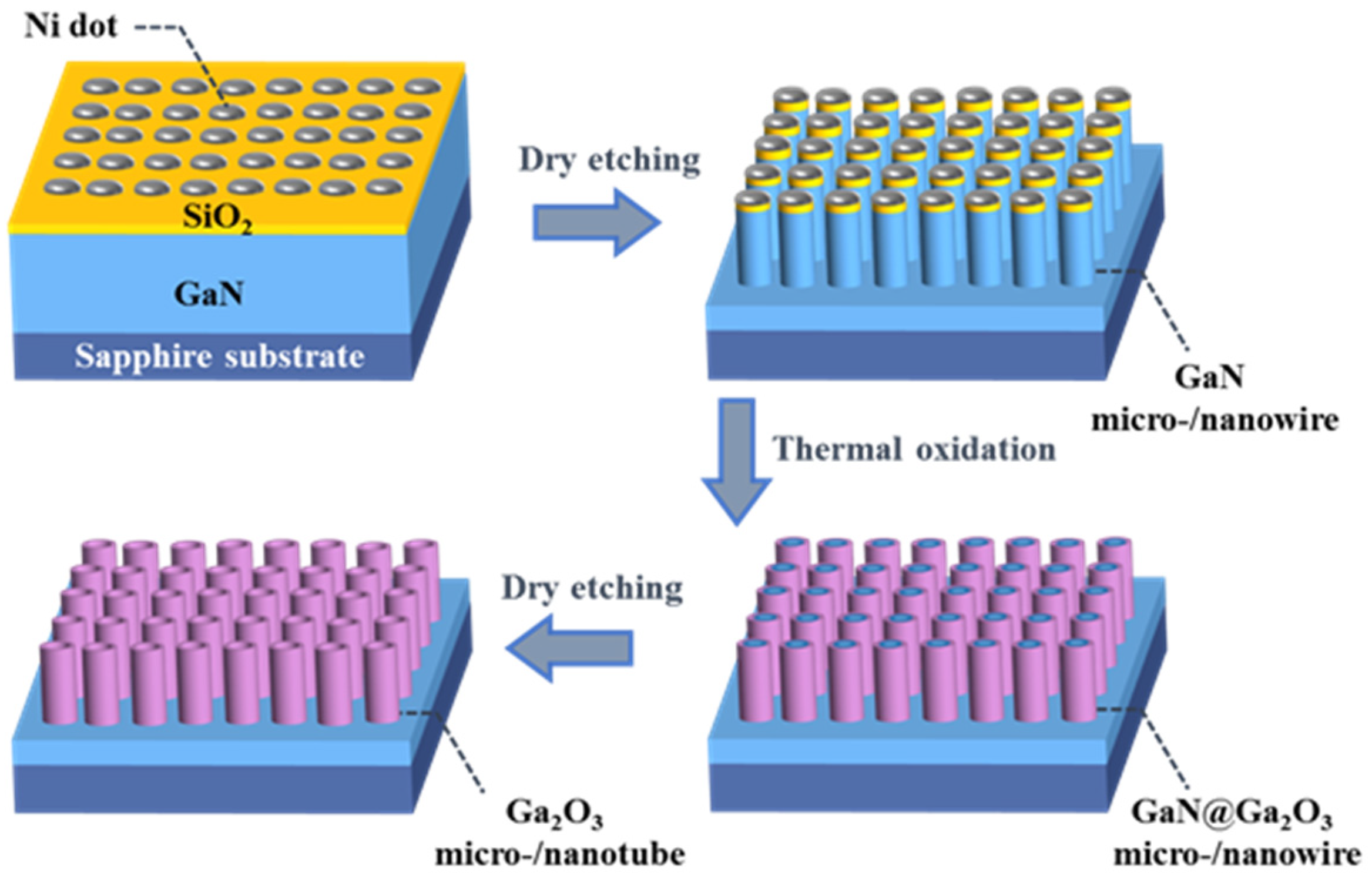 Nanomaterials 11 03327 g001