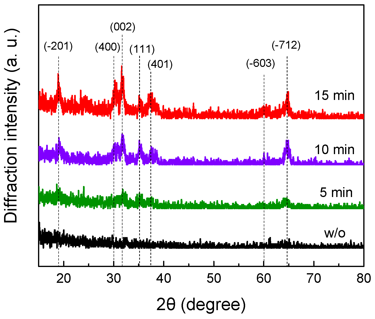 Nanomaterials 11 03327 g004