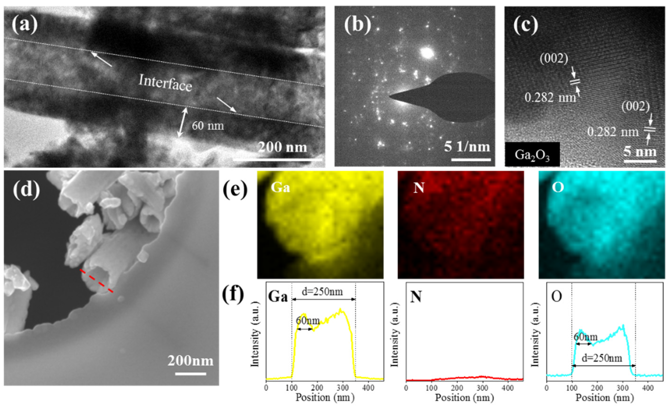 Nanomaterials 11 03327 g005