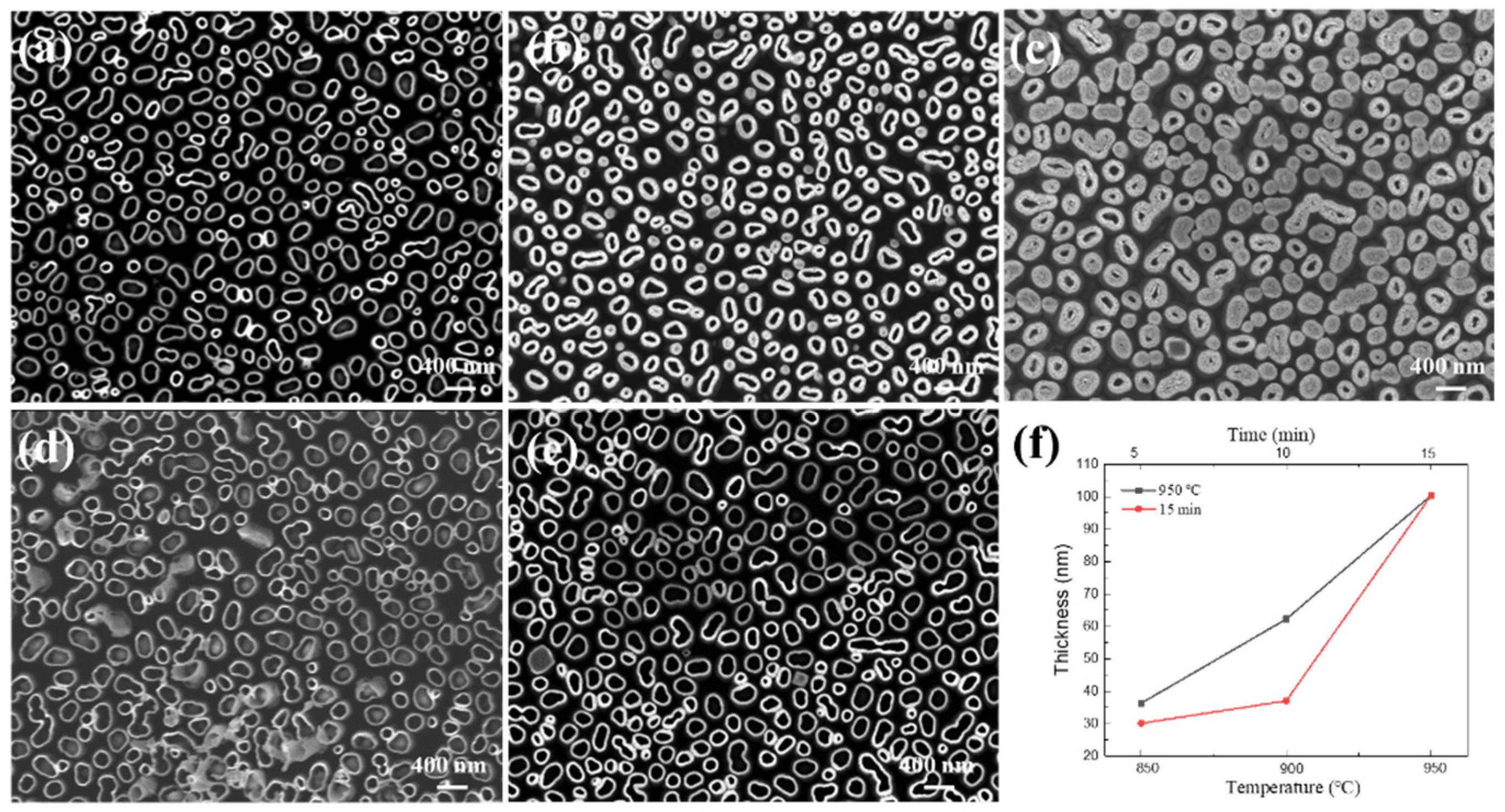 Nanomaterials 11 03327 g006