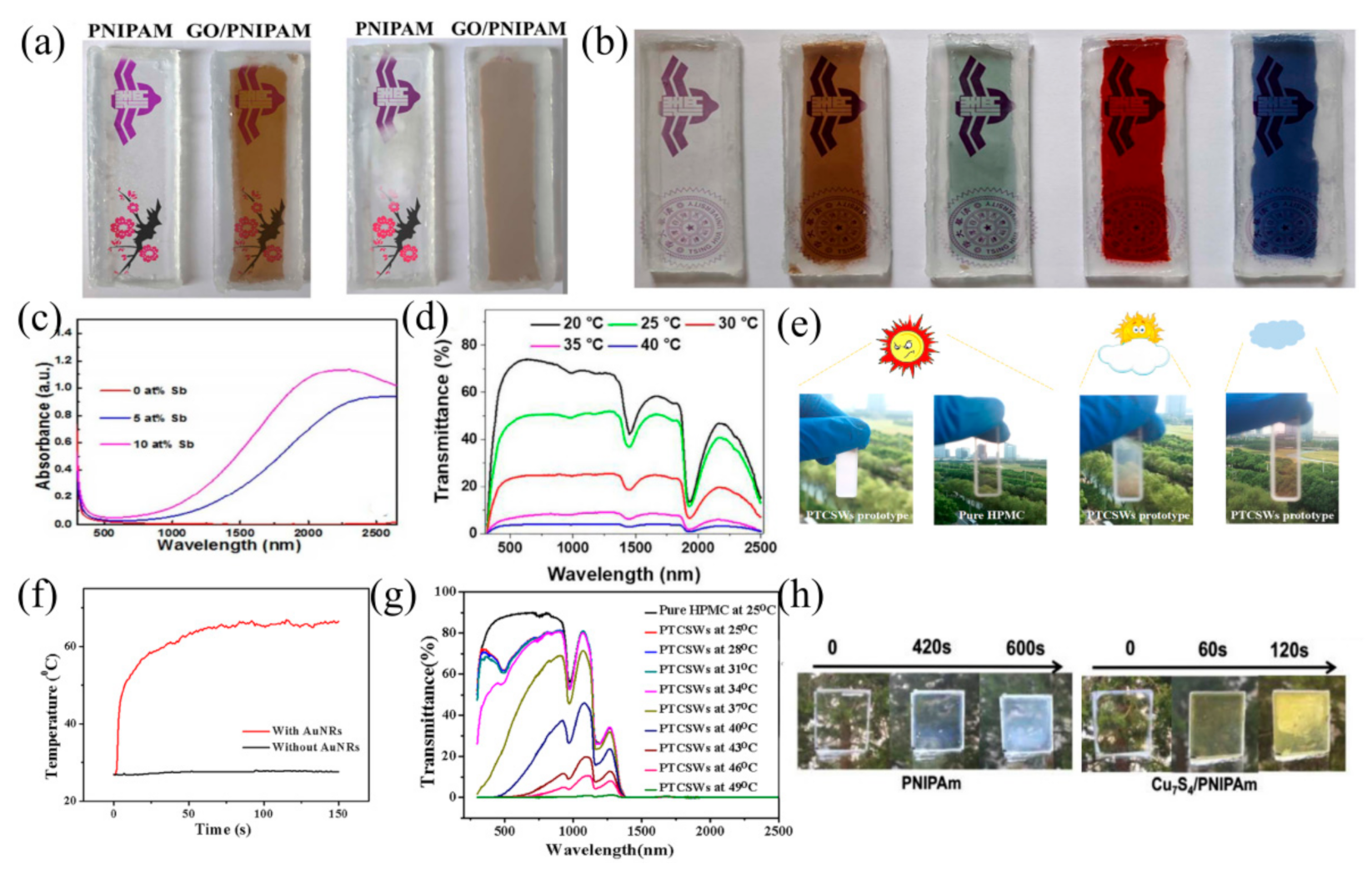 Nanomaterials 11 03335 g003