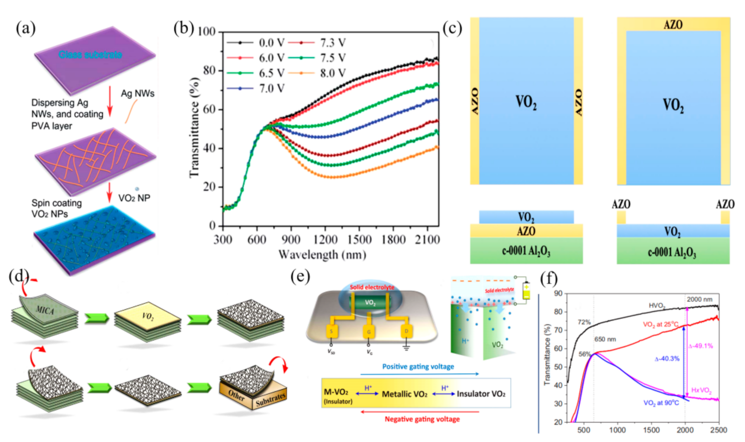 Nanomaterials 11 03335 g005
