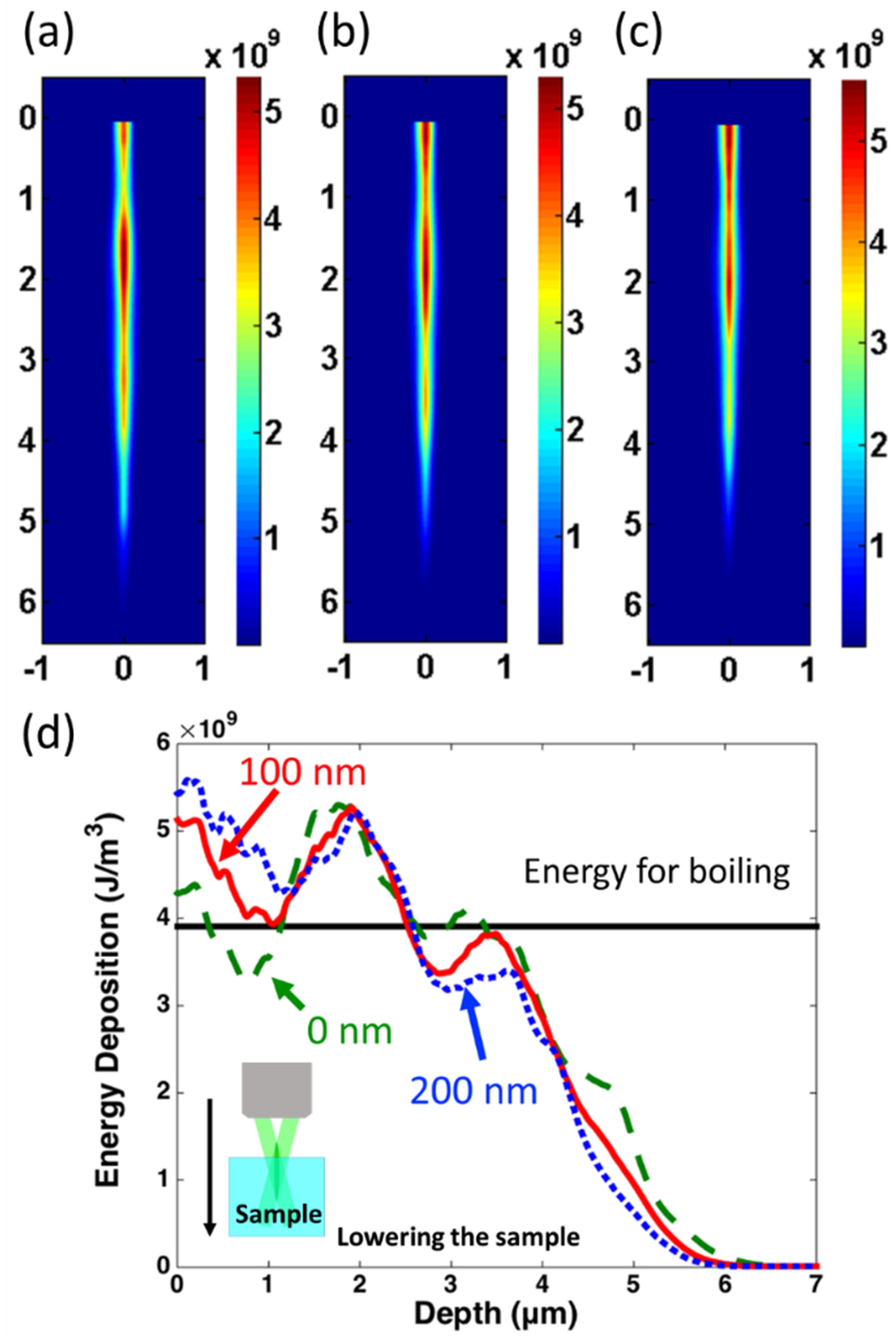 Nanomaterials 11 03340 g003