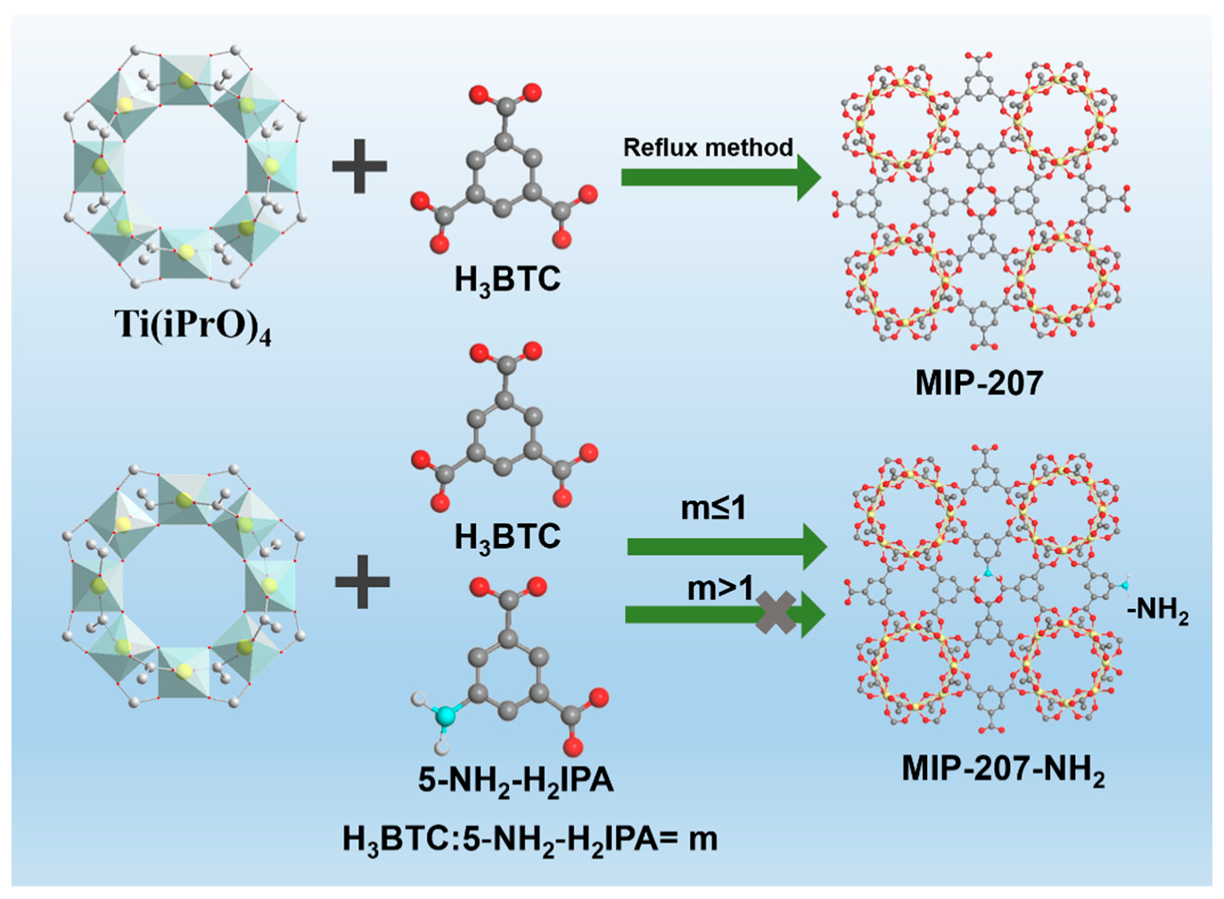 Tailor-Made Multiple Interpenetrated Metal–Organic Framework for Selective  Detection and Adsorption of ReO4–