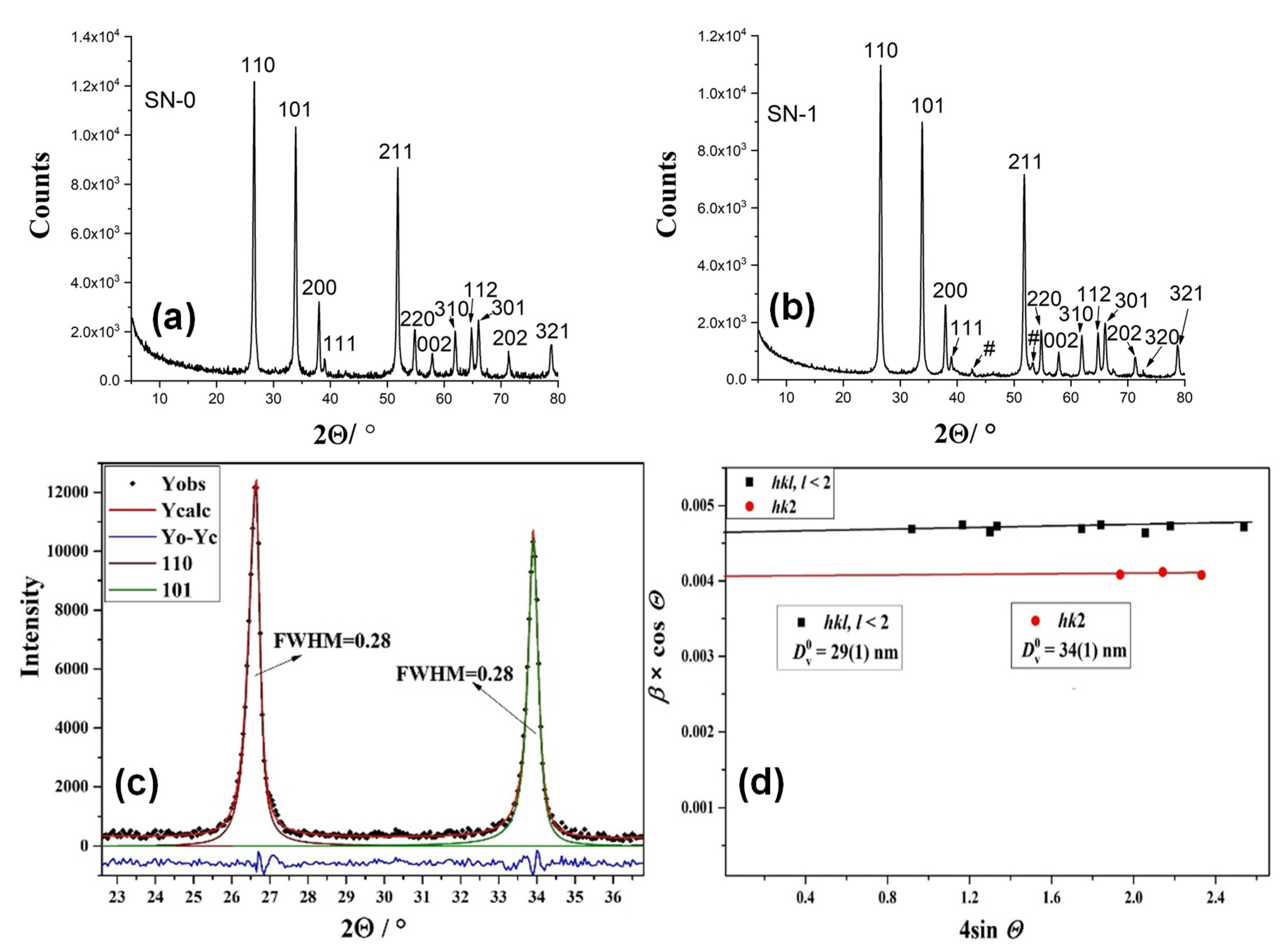 Nanomaterials 11 03349 g001