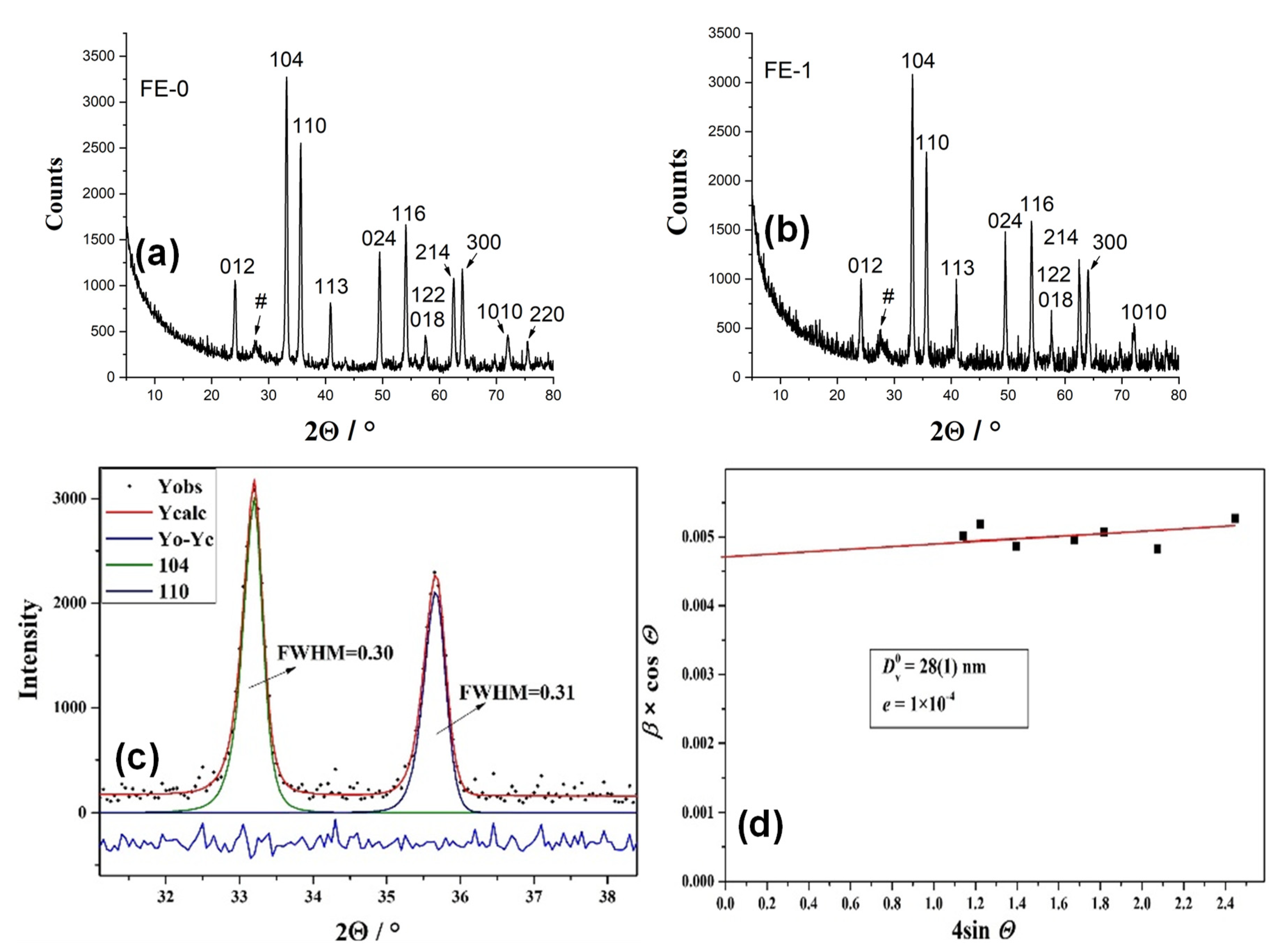 Nanomaterials 11 03349 g002