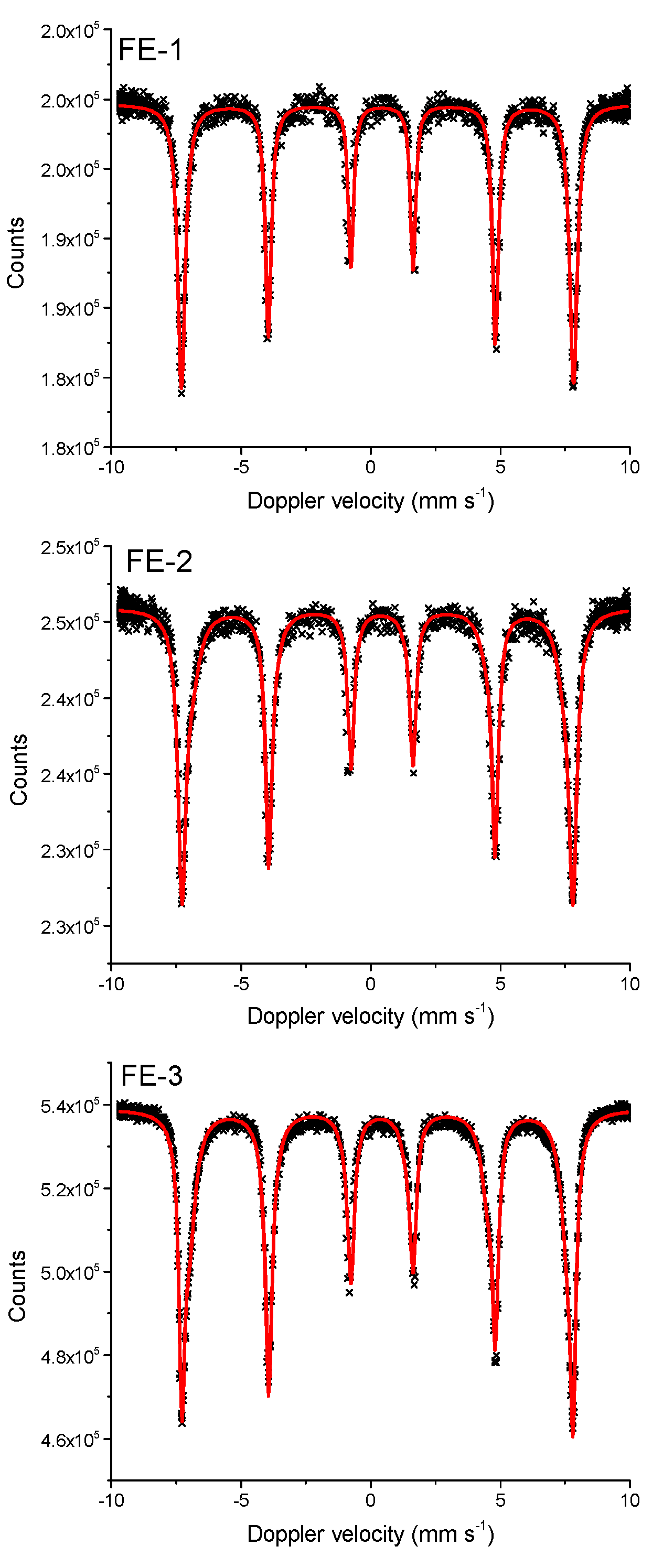 Nanomaterials 11 03349 g003
