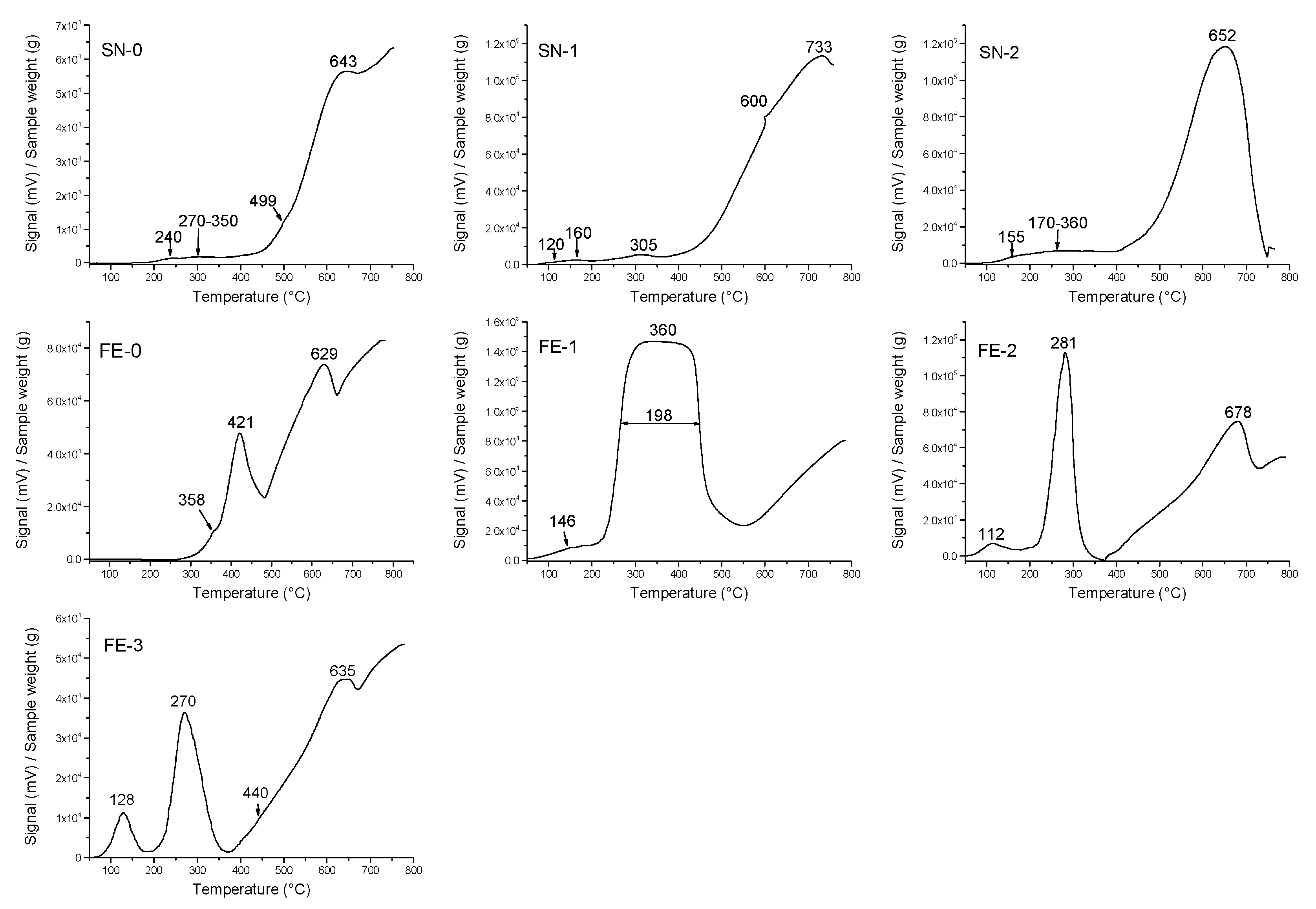 Nanomaterials 11 03349 g010