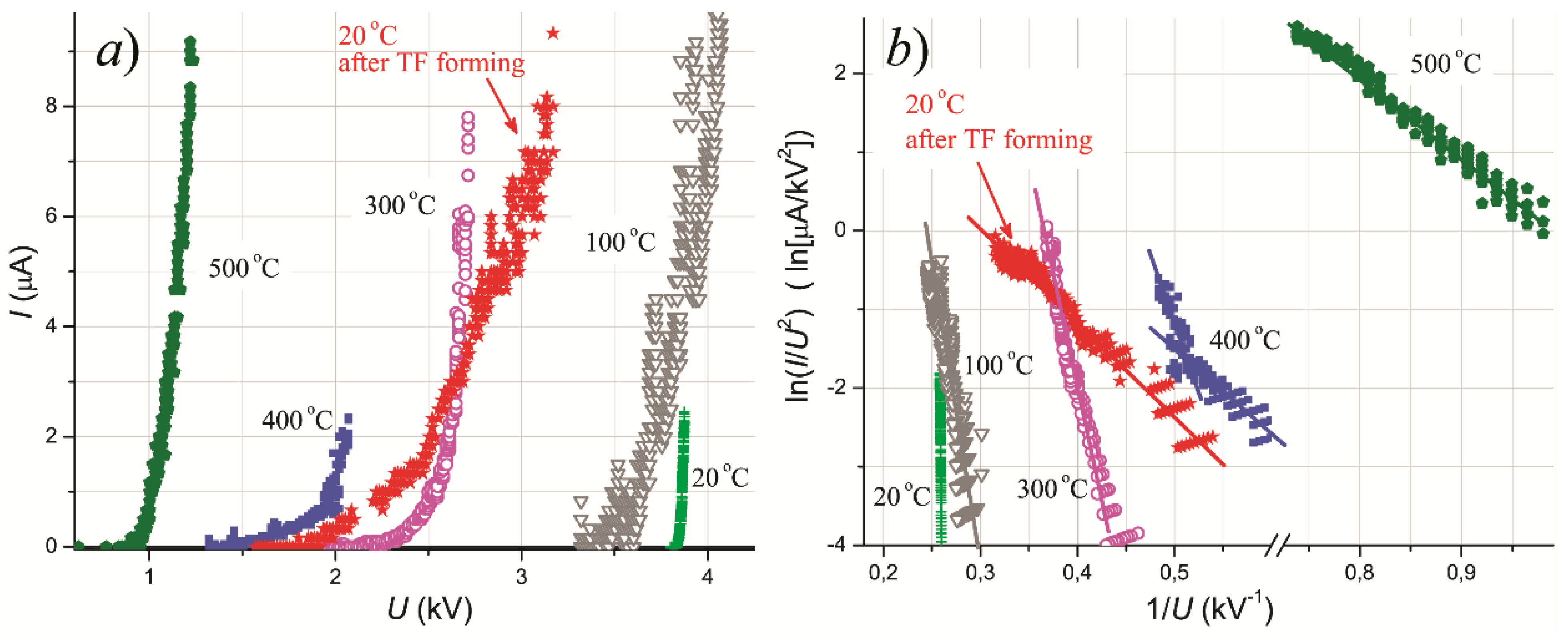 Nanomaterials 11 03350 g002