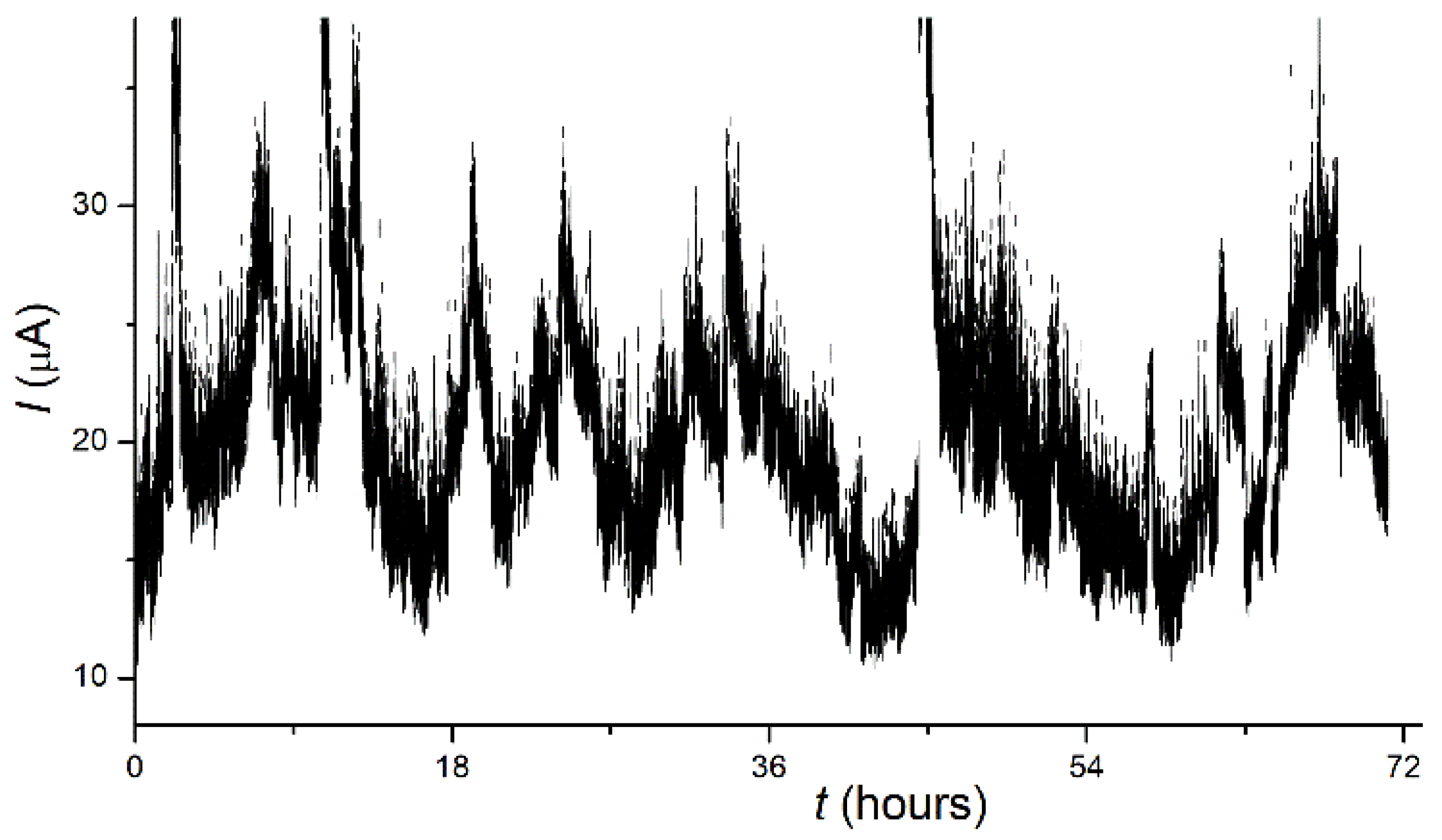 Nanomaterials 11 03350 g003