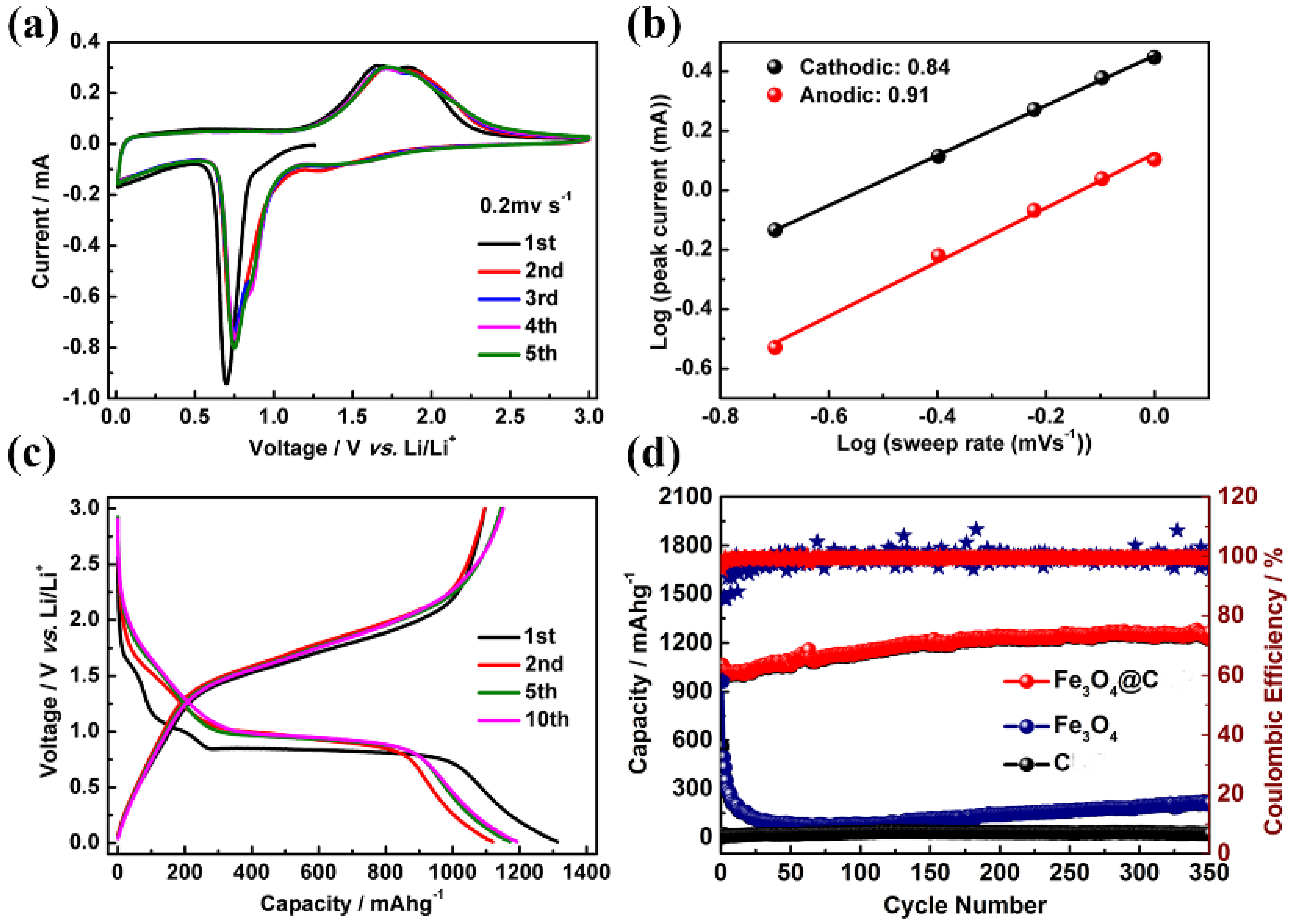 Nanomaterials 11 03355 g005
