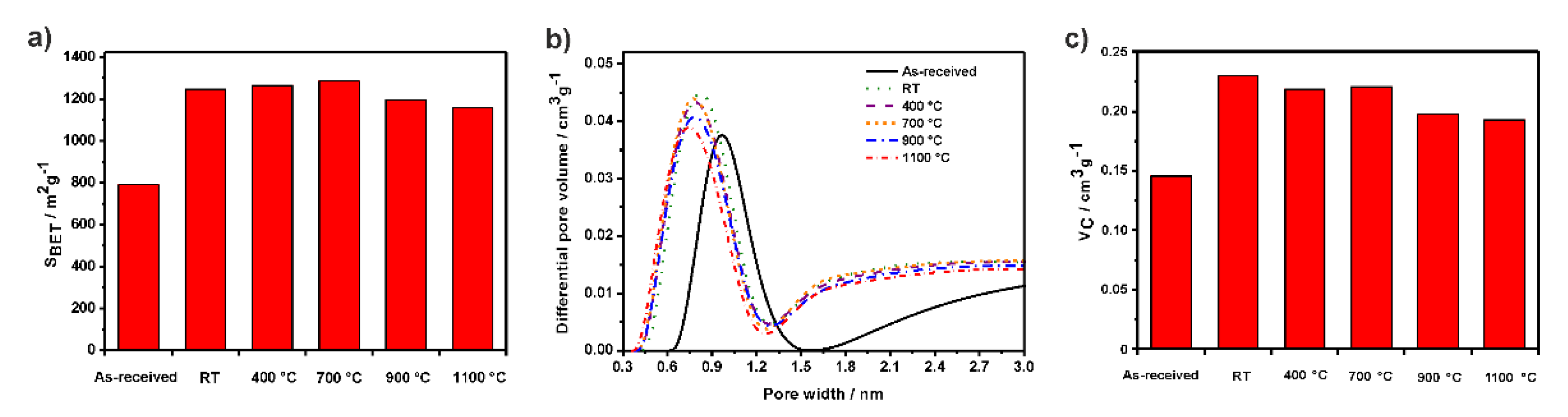 Nanomaterials 11 03365 g001 Nanomaterials 11 03365 g001