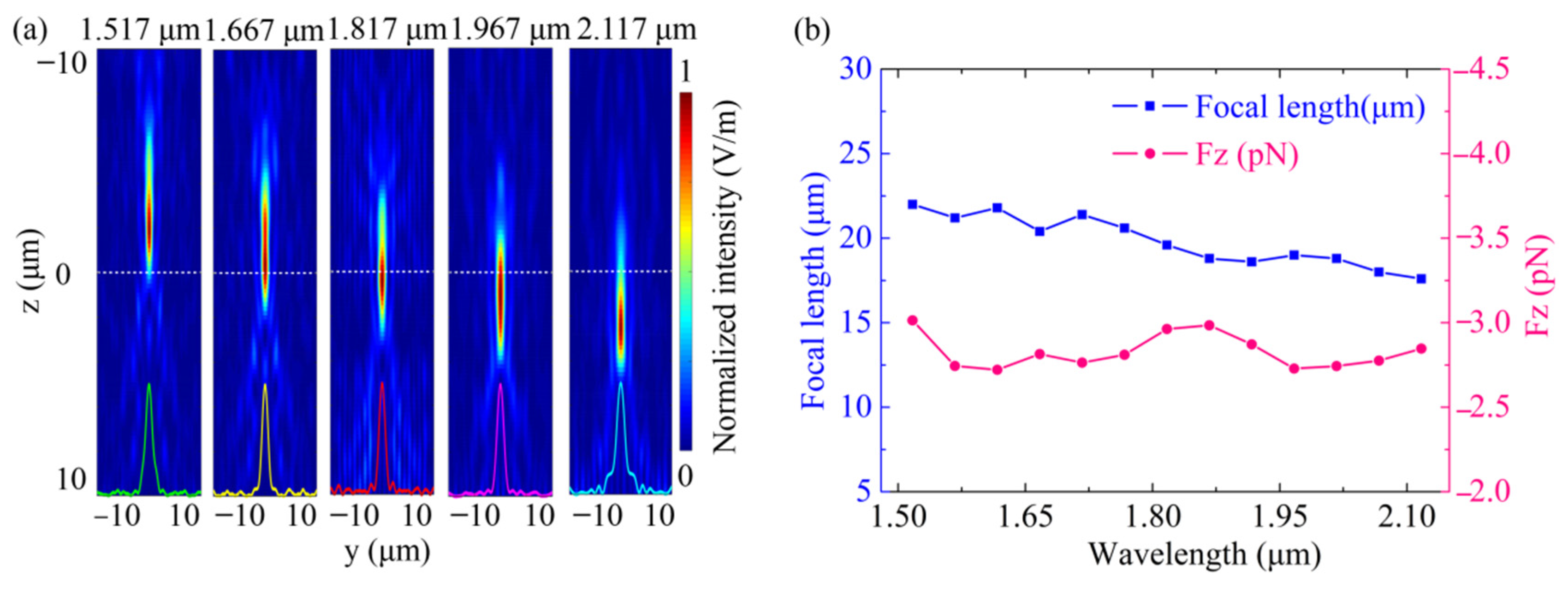 Nanomaterials 11 03376 g005