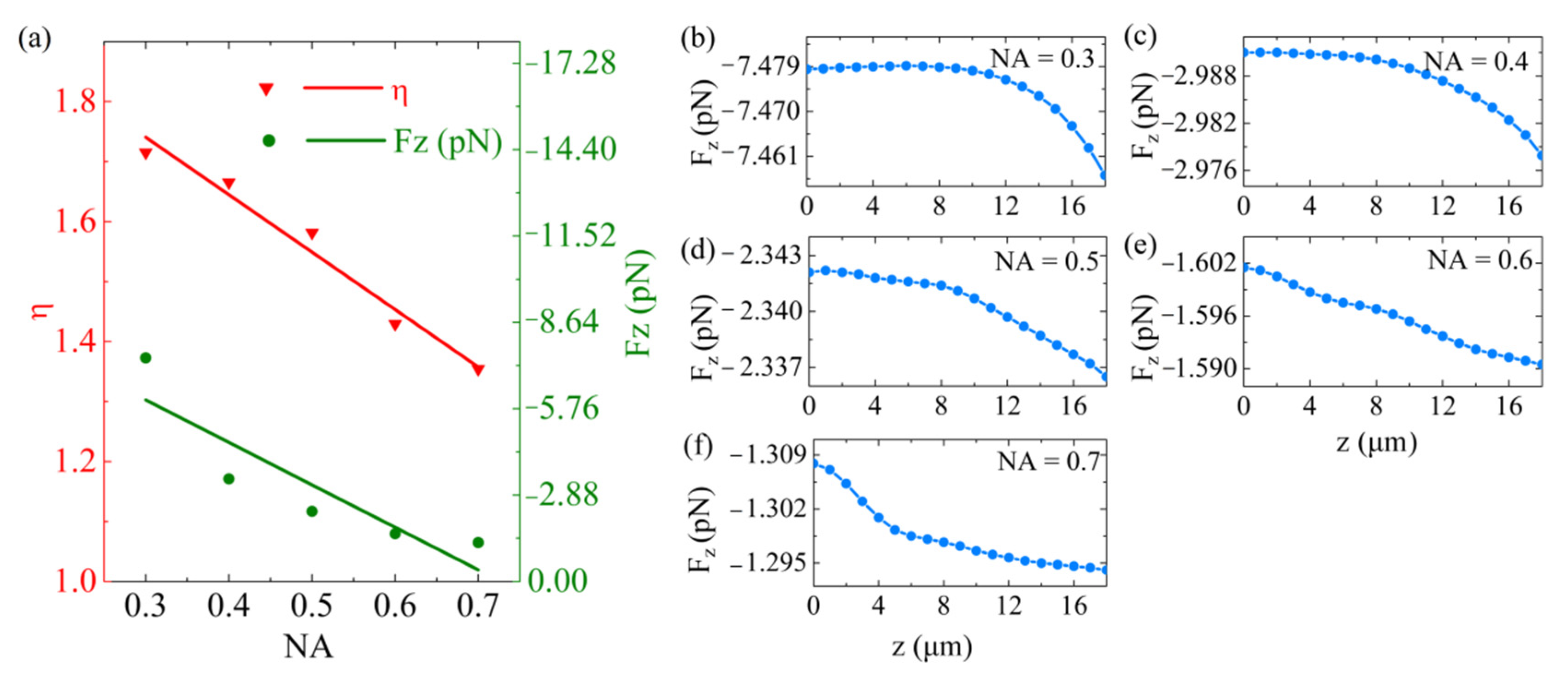 Nanomaterials 11 03376 g006