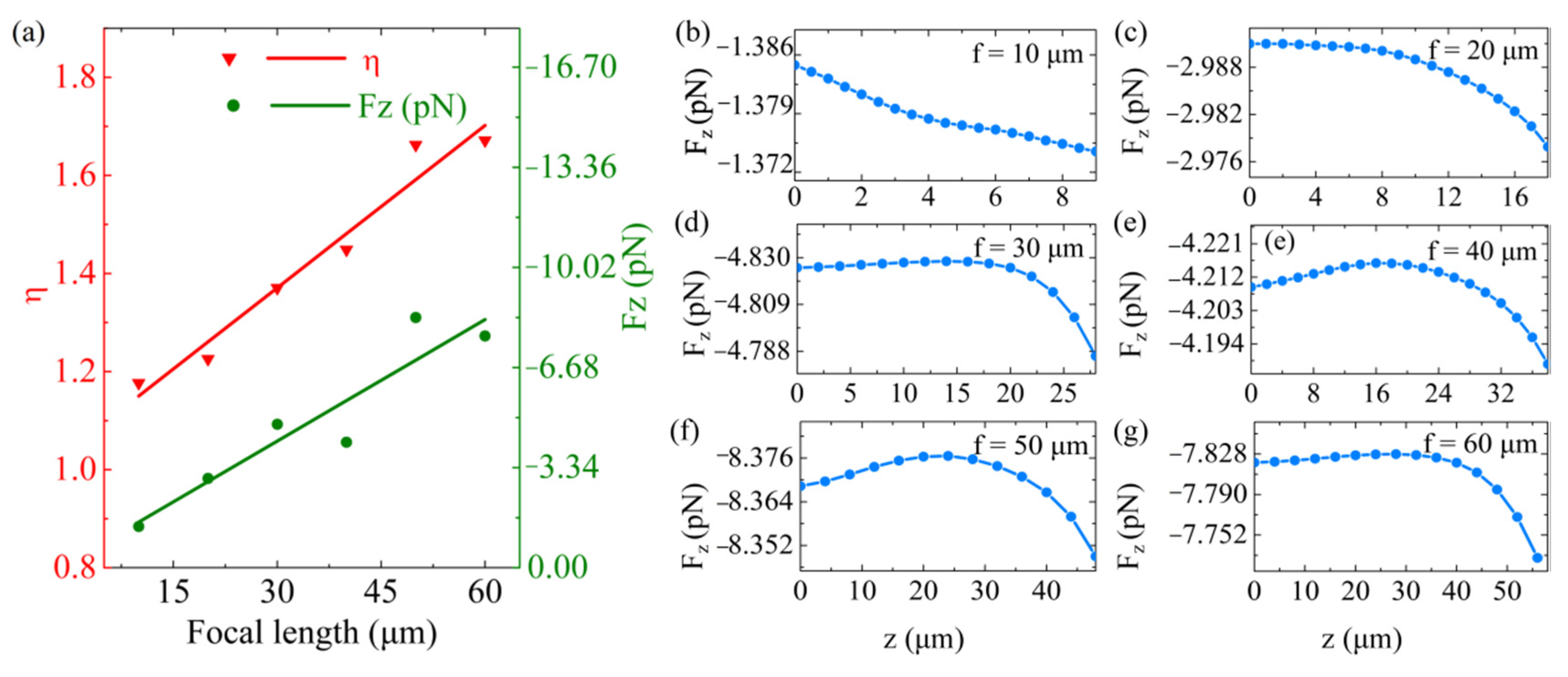 Nanomaterials 11 03376 g007