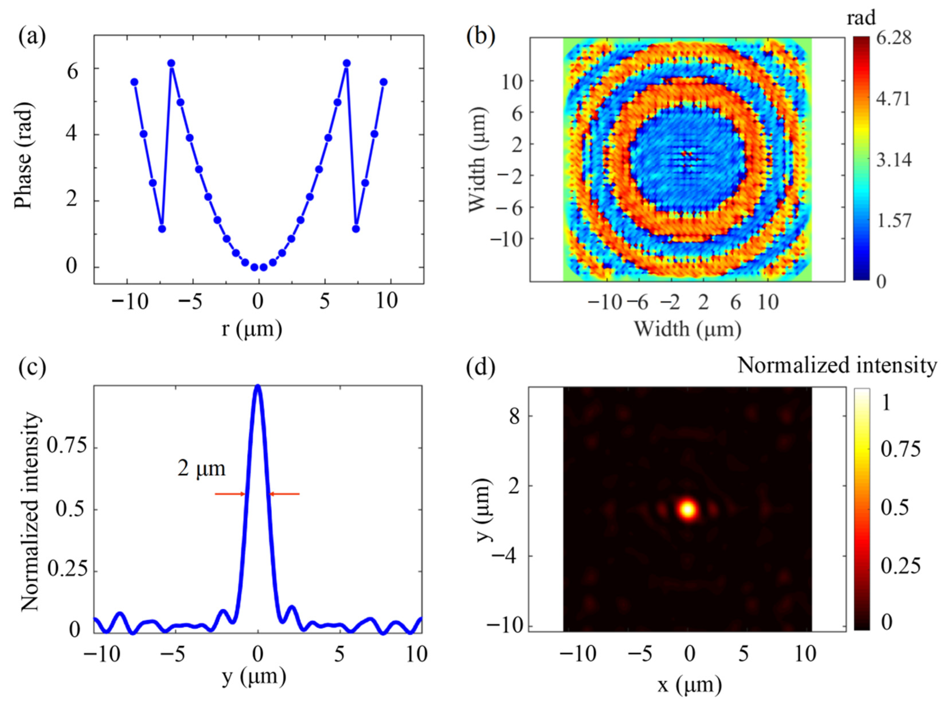 Nanomaterials 11 03376 g0a1