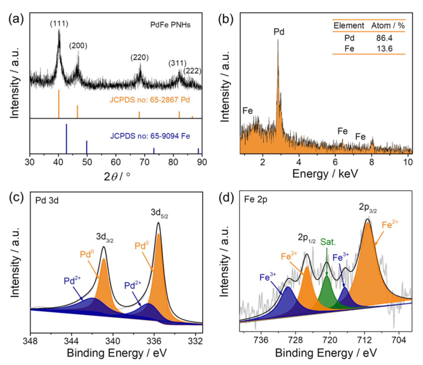 Nanomaterials 11 03382 g003
