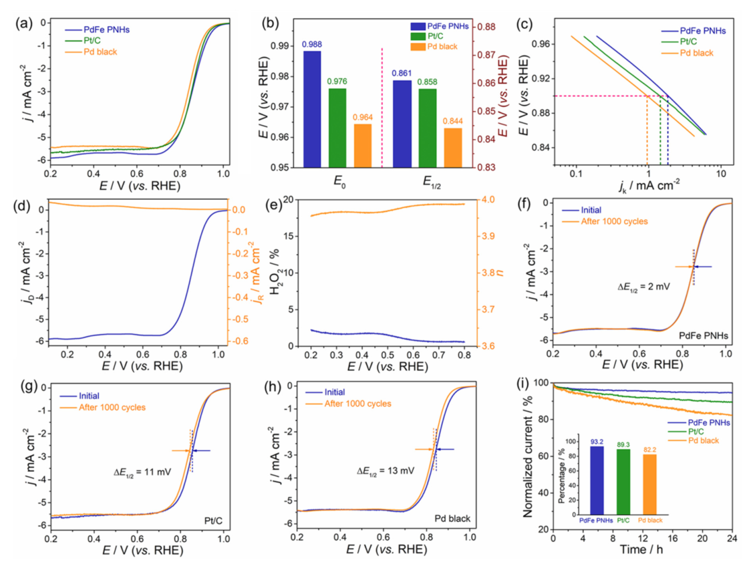 Nanomaterials 11 03382 g004