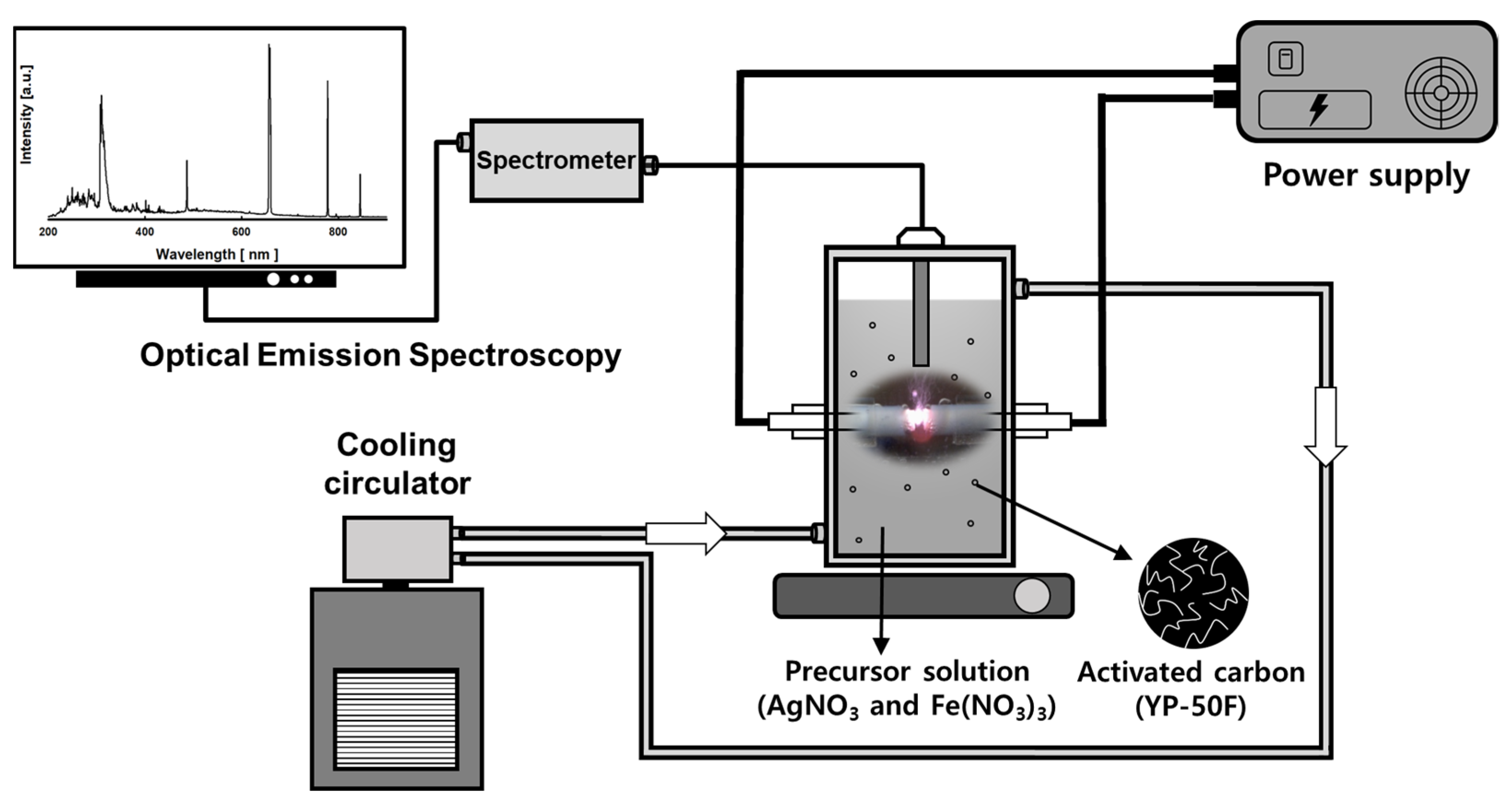 Nanomaterials | Free Full-Text | Preparation and Characterization of ...